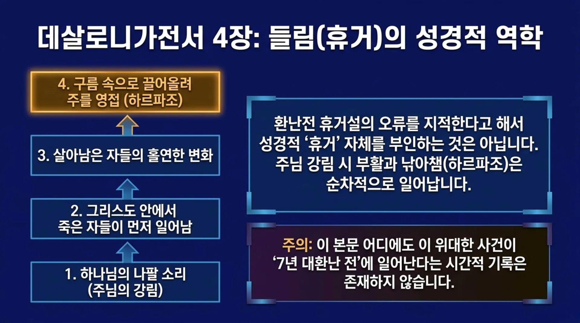 [세대주의(04)] 세대주의의 성경해석법(03) 환난전 휴거설 과연 성경적인가?(01)(살전4:13~18)_2026-09-27(주일) – 이미지 11