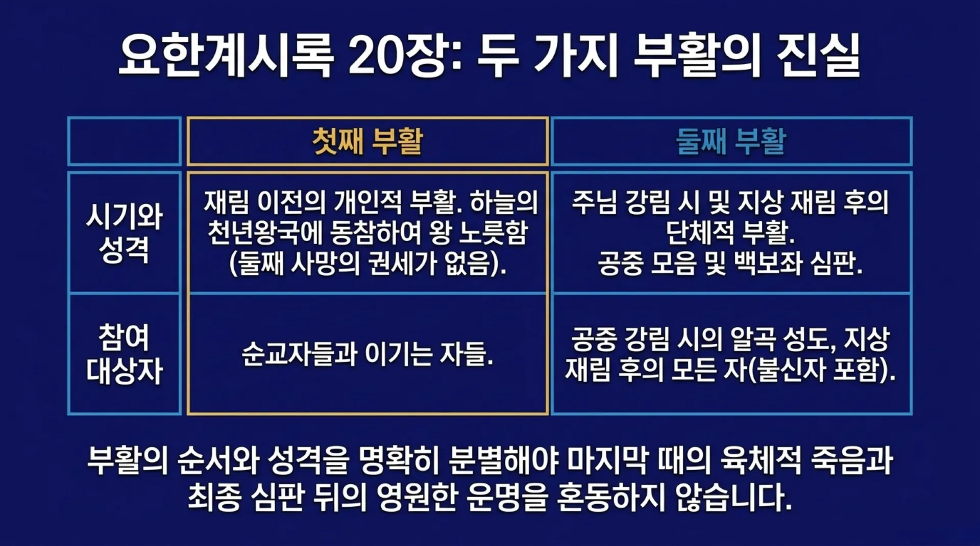 [세대주의(04)] 세대주의의 성경해석법(03) 환난전 휴거설 과연 성경적인가?(01)(살전4:13~18)_2026-09-27(주일) – 이미지 12