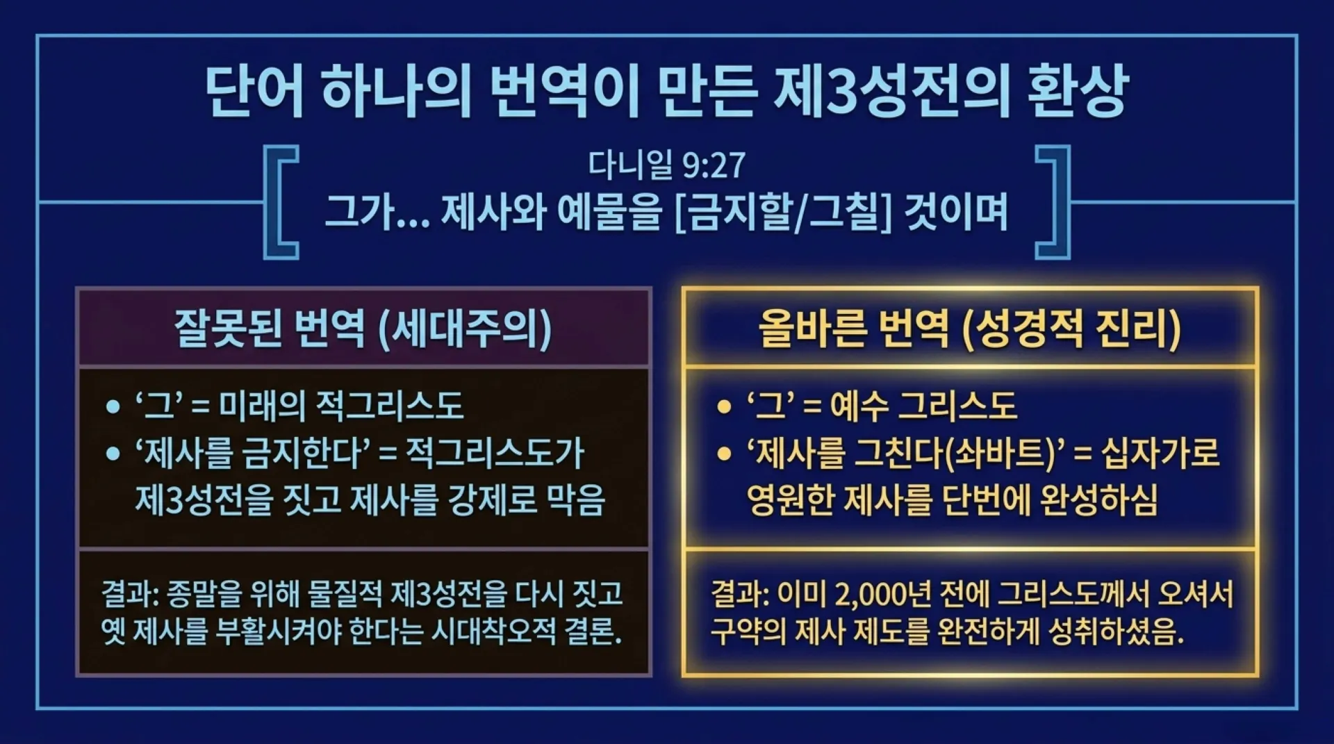 [세대주의(04)] 세대주의의 성경해석법(03) 환난전 휴거설 과연 성경적인가?(01)(살전4:13~18)_2026-09-27(주일) – 이미지 9
