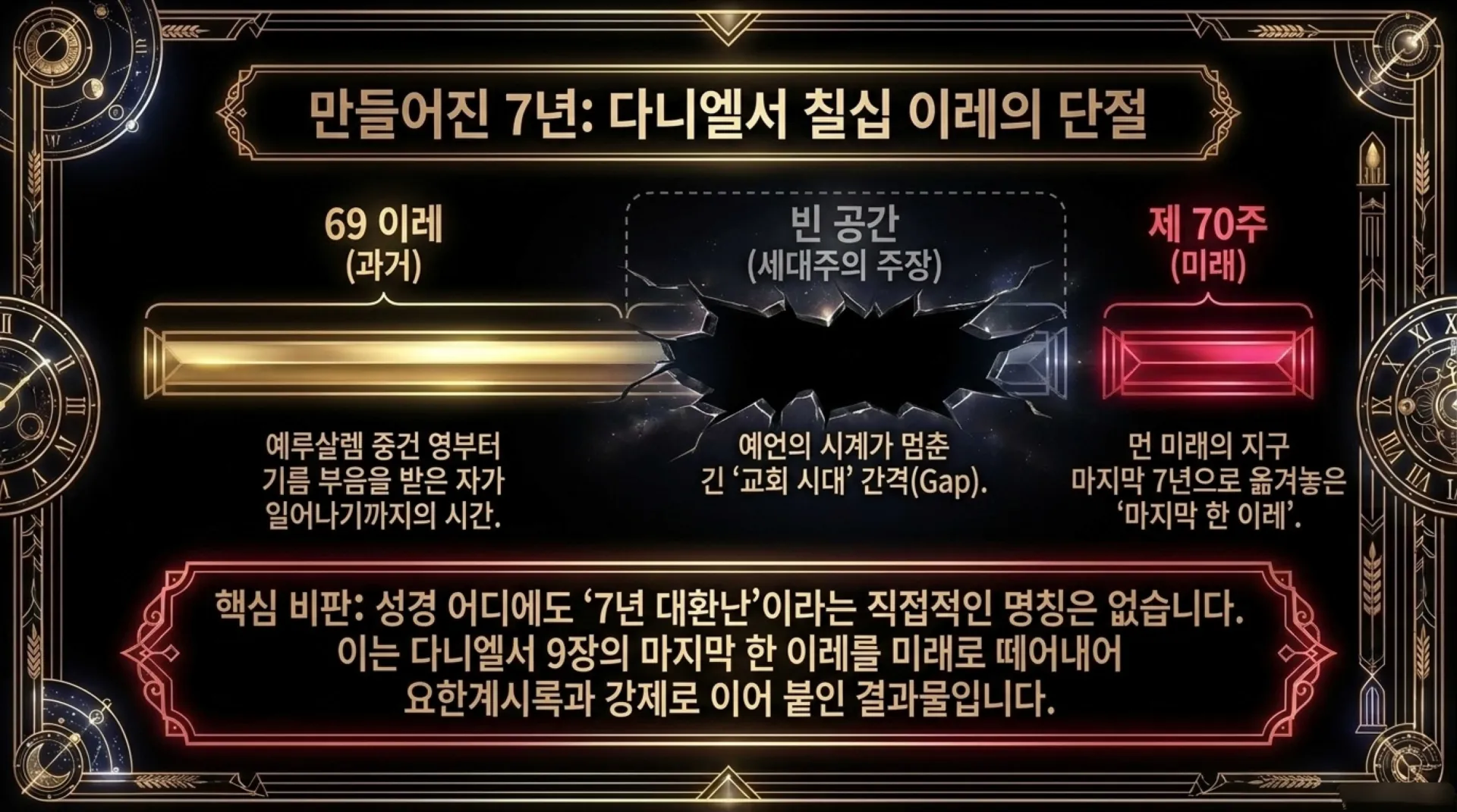 [세대주의(04)] 세대주의의 성경해석법(03) 환난전 휴거설 과연 성경적인가?(01)(살전4:13~18)_2026-09-27(주일) – 이미지 22