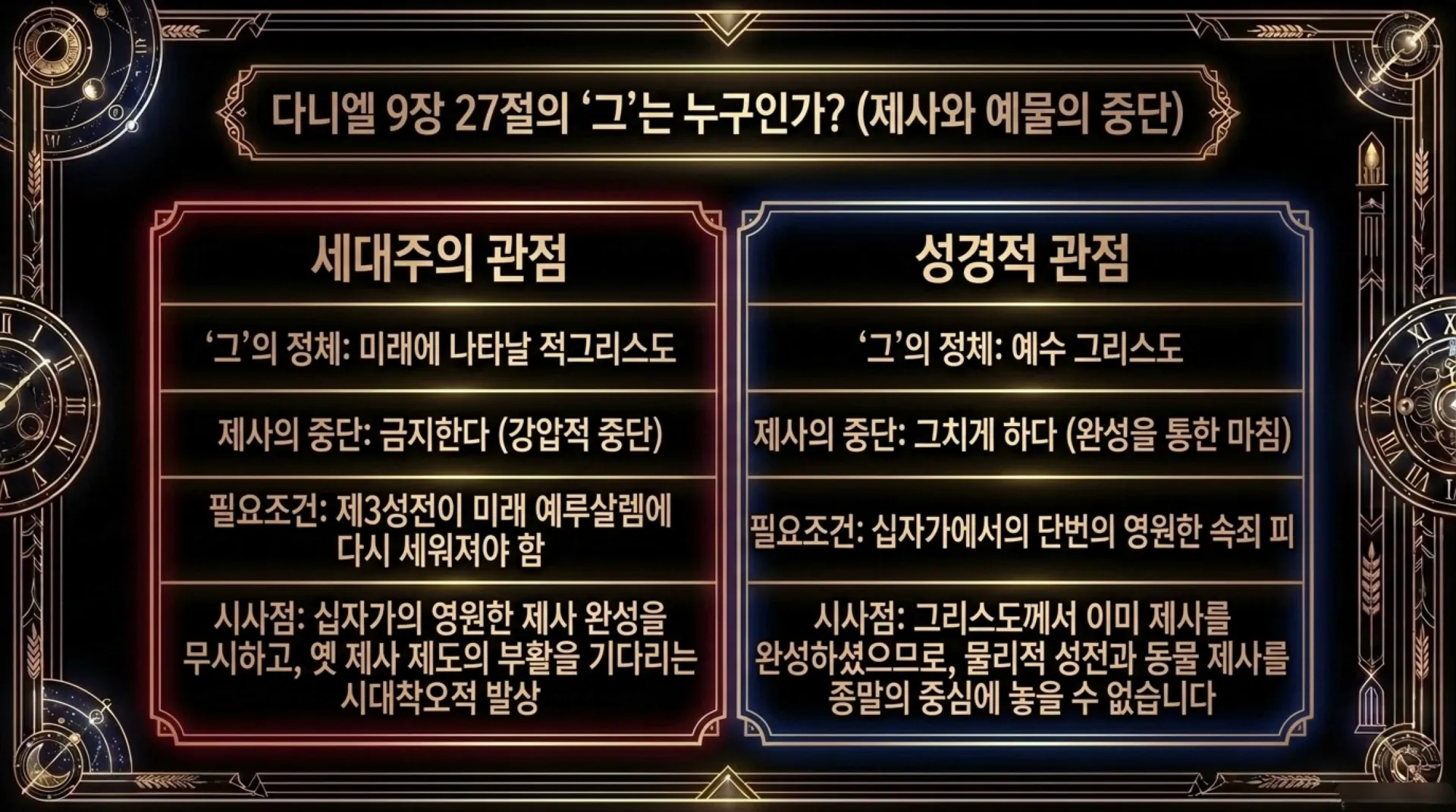 [세대주의(04)] 세대주의의 성경해석법(03) 환난전 휴거설 과연 성경적인가?(01)(살전4:13~18)_2026-09-27(주일) – 이미지 24