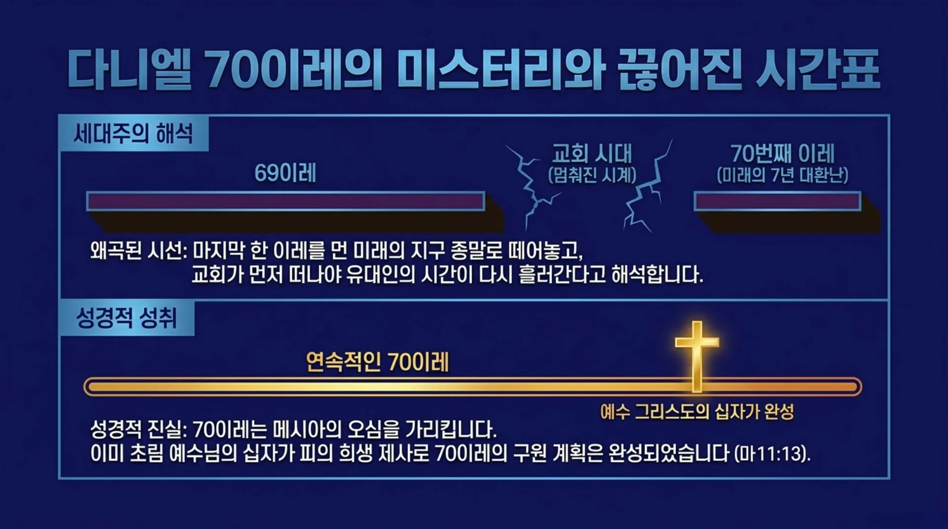 [세대주의(04)] 세대주의의 성경해석법(03) 환난전 휴거설 과연 성경적인가?(01)(살전4:13~18)_2026-09-27(주일) – 이미지 4
