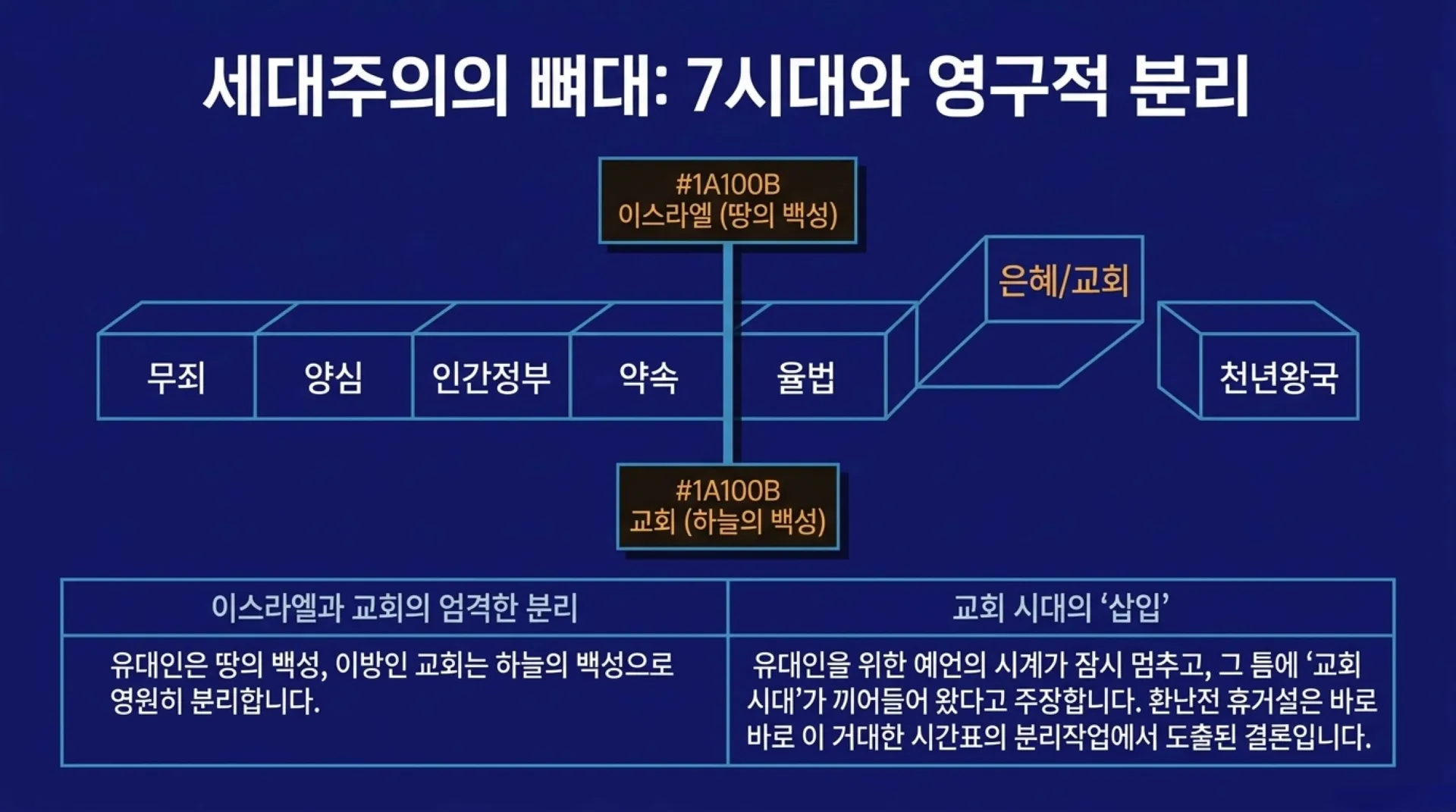 [세대주의(04)] 세대주의의 성경해석법(03) 환난전 휴거설 과연 성경적인가?(01)(살전4:13~18)_2026-09-27(주일) – 이미지 3