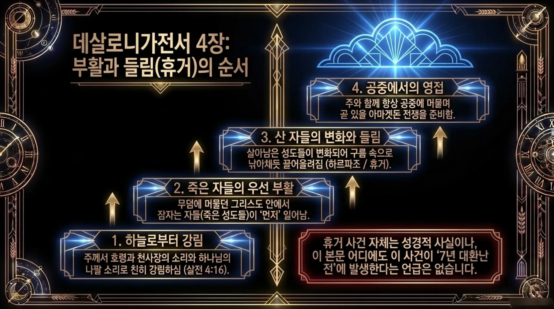 [세대주의(04)] 세대주의의 성경해석법(03) 환난전 휴거설 과연 성경적인가?(01)(살전4:13~18)_2026-09-27(주일) – 이미지 25