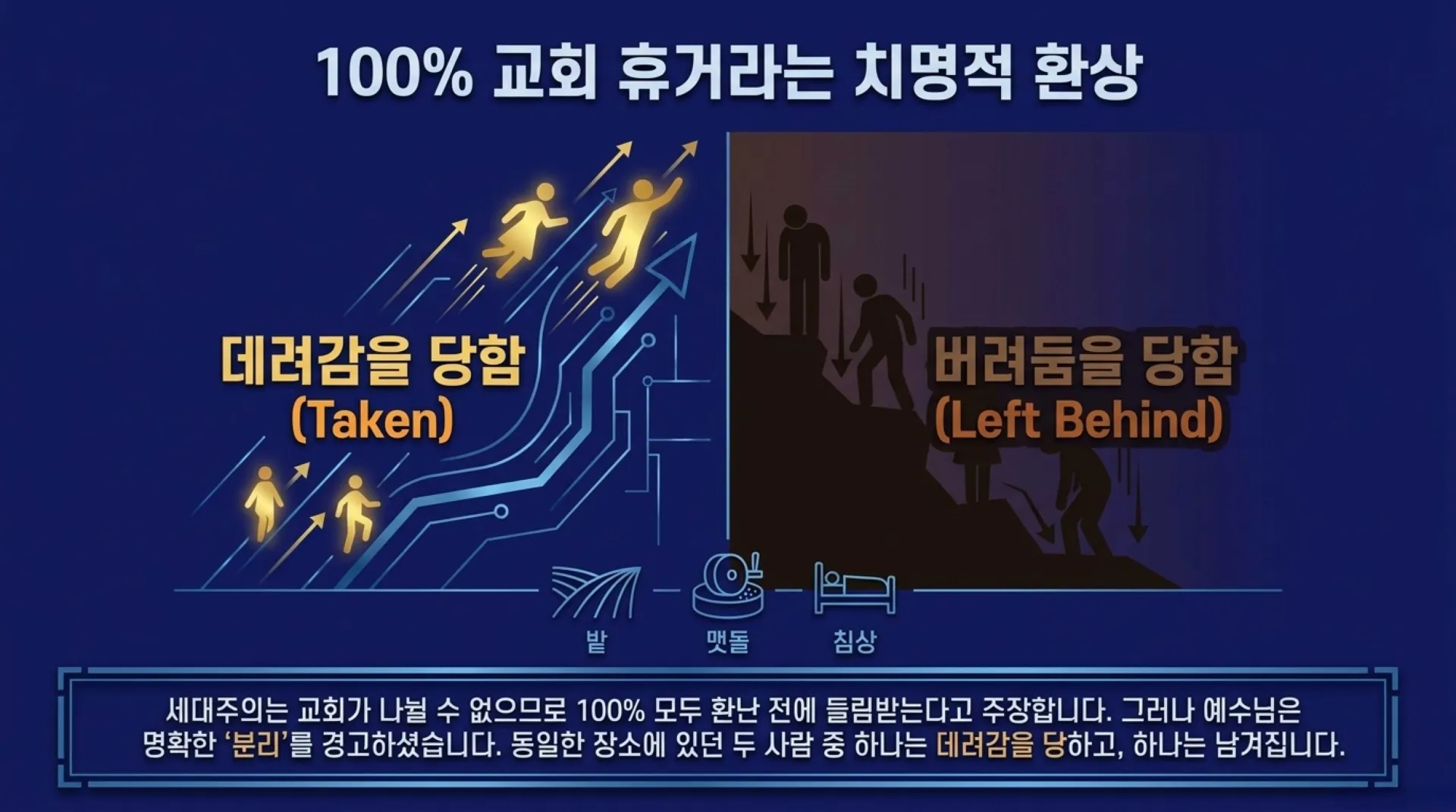 [세대주의(04)] 세대주의의 성경해석법(03) 환난전 휴거설 과연 성경적인가?(01)(살전4:13~18)_2026-09-27(주일) – 이미지 13