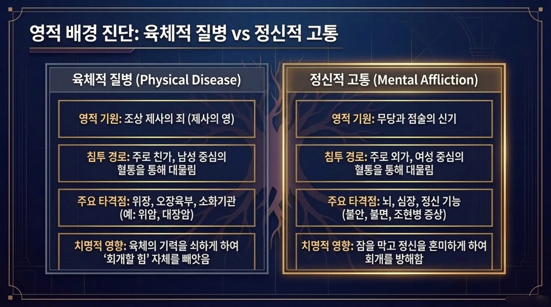 [질병치유법] Divine_Healing_Blueprint.pdf_4_vora.jpg.webp