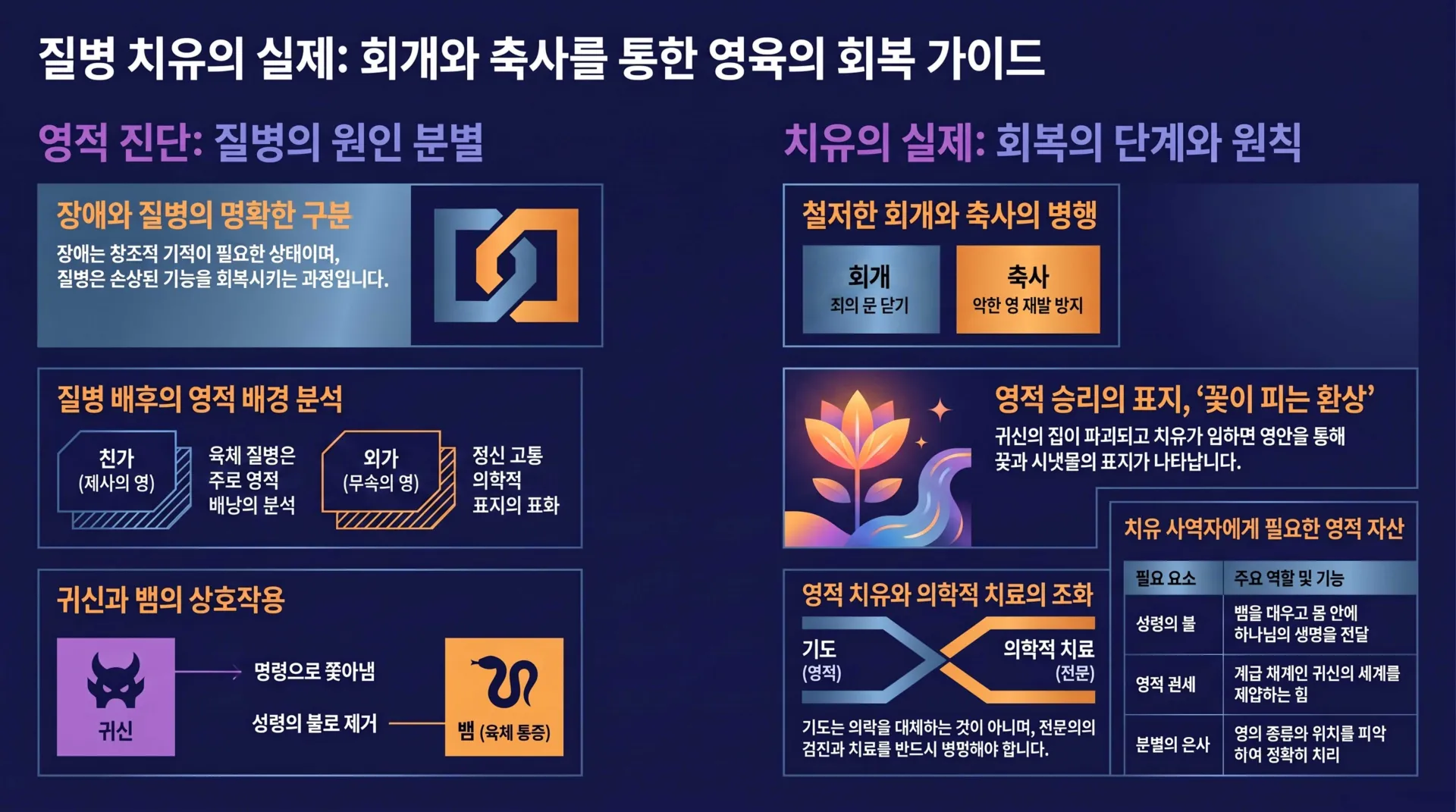 [질병치유법] 질병_치유_및_영적_회복_vora.jpg.webp