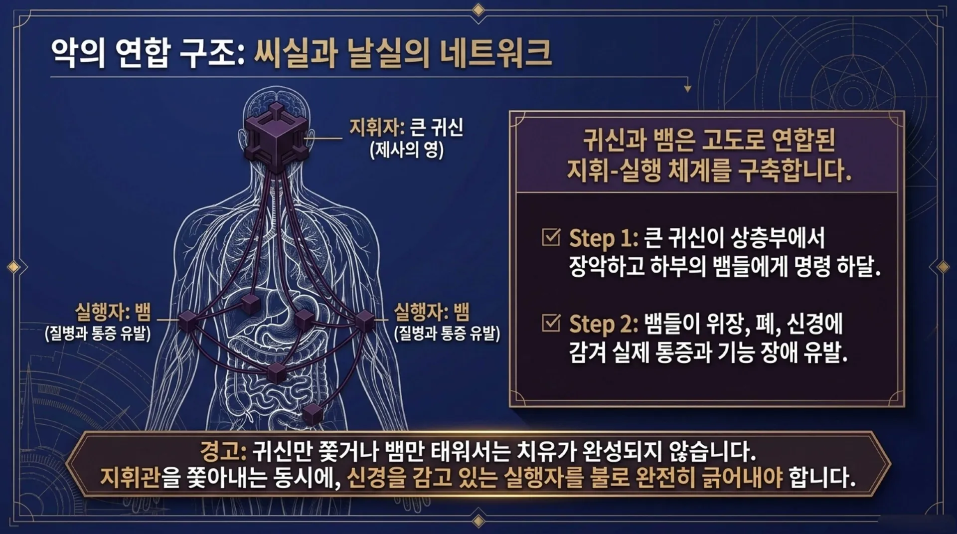 [질병치유법] Divine_Healing_Blueprint.pdf_7_vora.jpg.webp