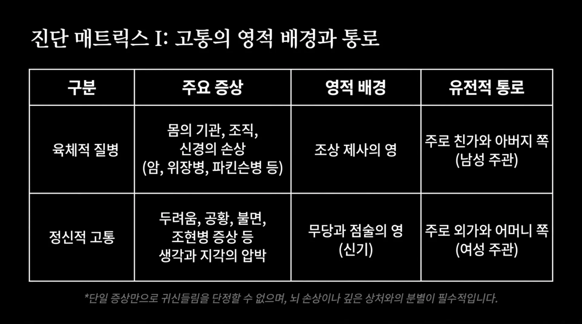[질병치유법] Anatomy_of_Spiritual_Healing.pdf_4_vora.jpg.webp