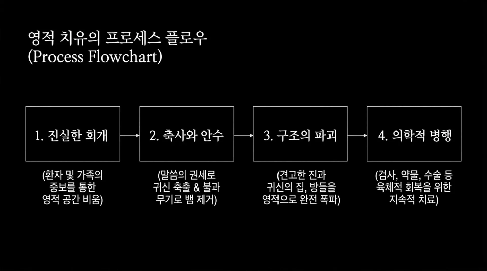 [질병치유법] Anatomy_of_Spiritual_Healing.pdf_11_vora.jpg.webp