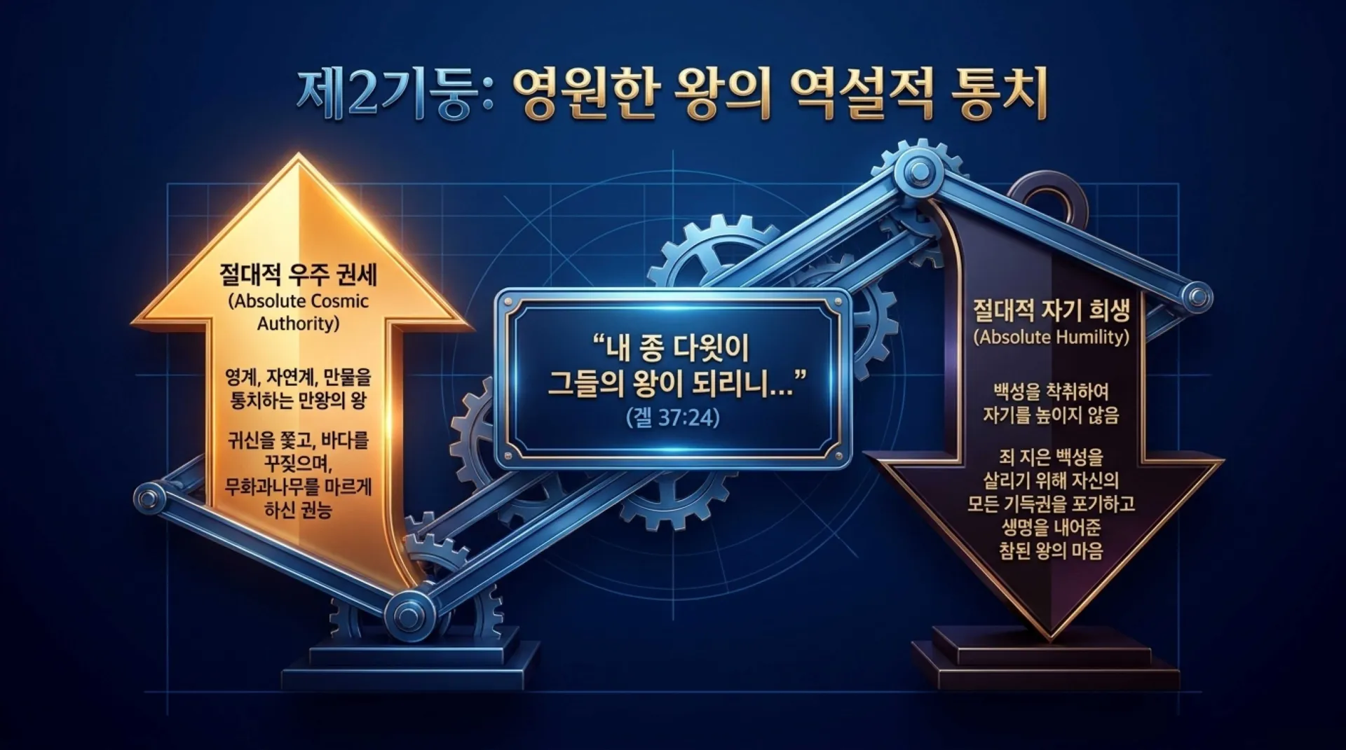 [기독론(166)] Ezekiel_s_Divine_Blueprint_of_Christ.pdf_6_vora.jpg.webp