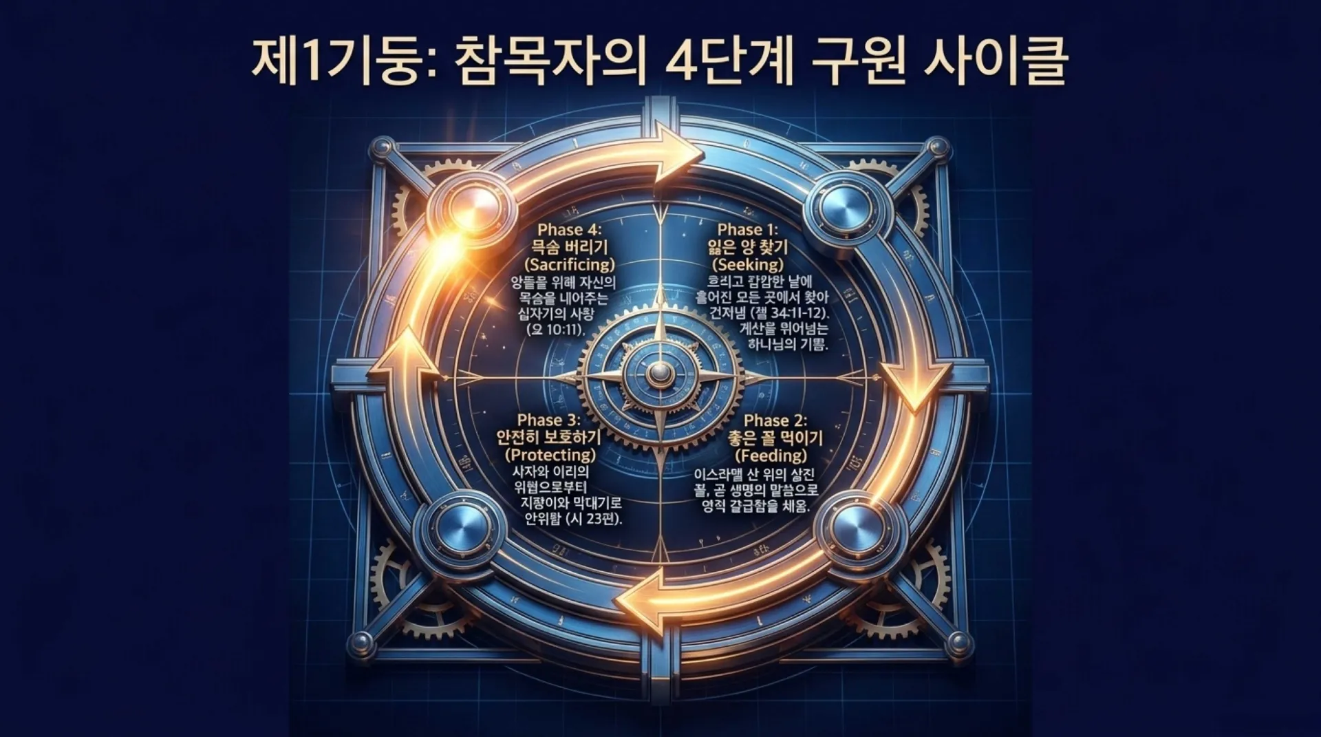 [기독론(166)] Ezekiel_s_Divine_Blueprint_of_Christ.pdf_4_vora.jpg.webp