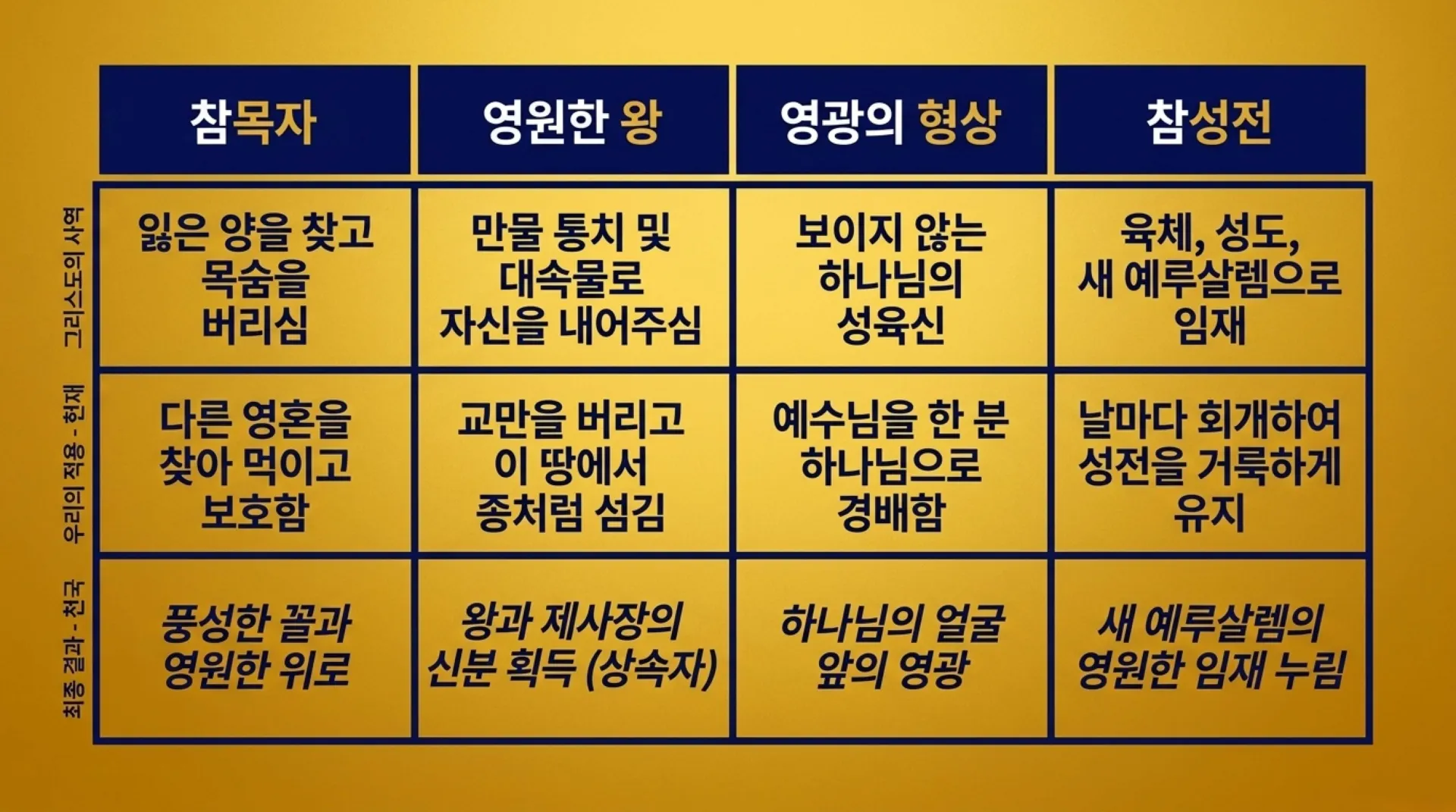 [기독론(166)] Ezekiel_s_Golden_Blueprint.pdf_11_vora.jpg.webp