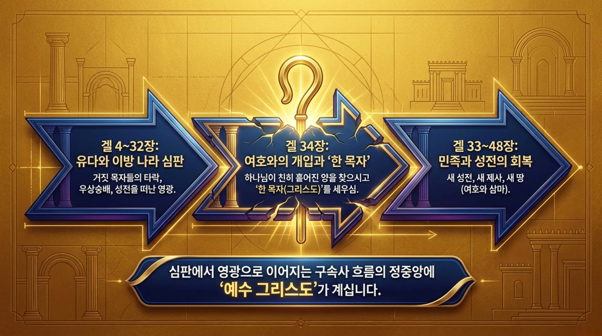 [기독론(166)] Ezekiel_s_Golden_Blueprint.pdf_2_vora.jpg.webp