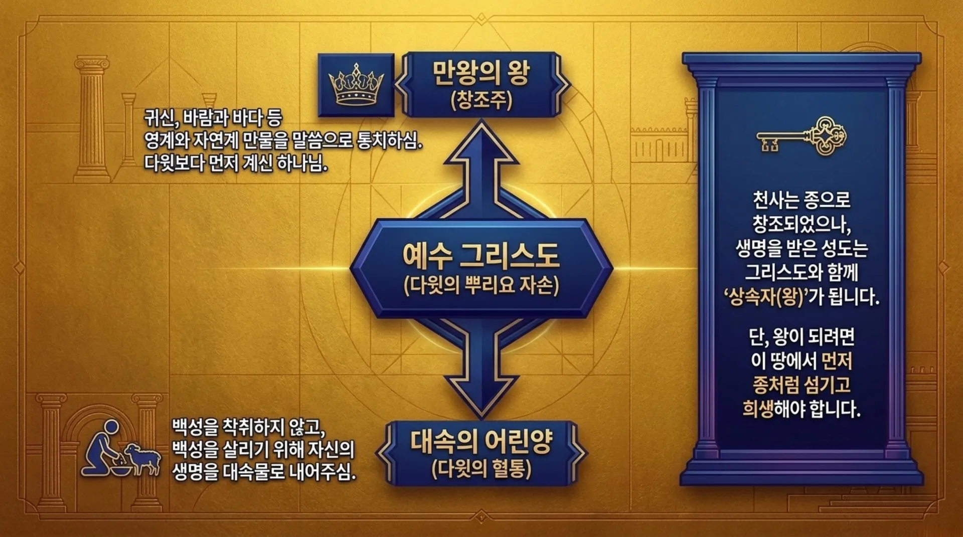 [기독론(166)] Ezekiel_s_Golden_Blueprint.pdf_5_vora.jpg.webp