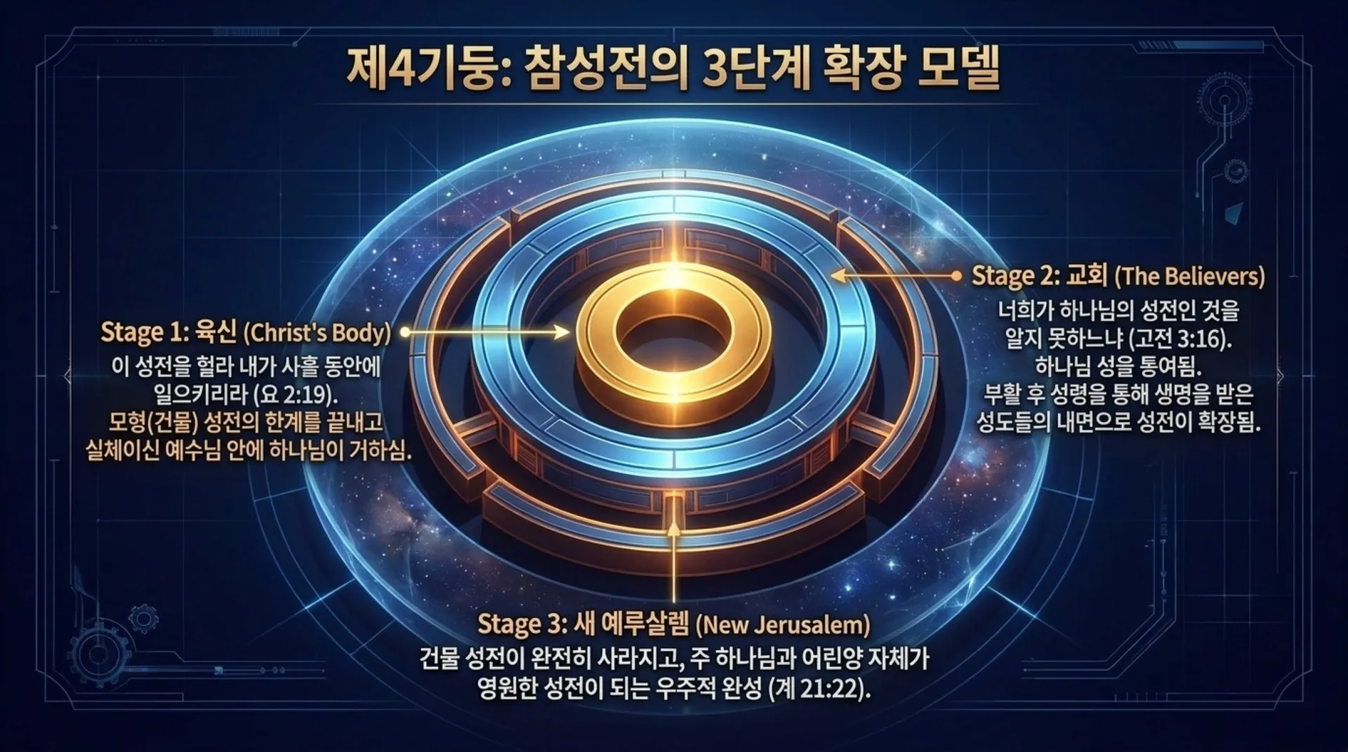 [기독론(166)] Ezekiel_s_Divine_Blueprint_of_Christ.pdf_10_vora.jpg.webp