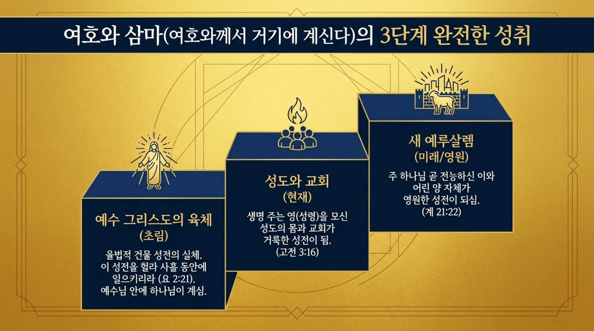 [기독론(166)] Ezekiel_s_Golden_Blueprint.pdf_8_vora.jpg.webp