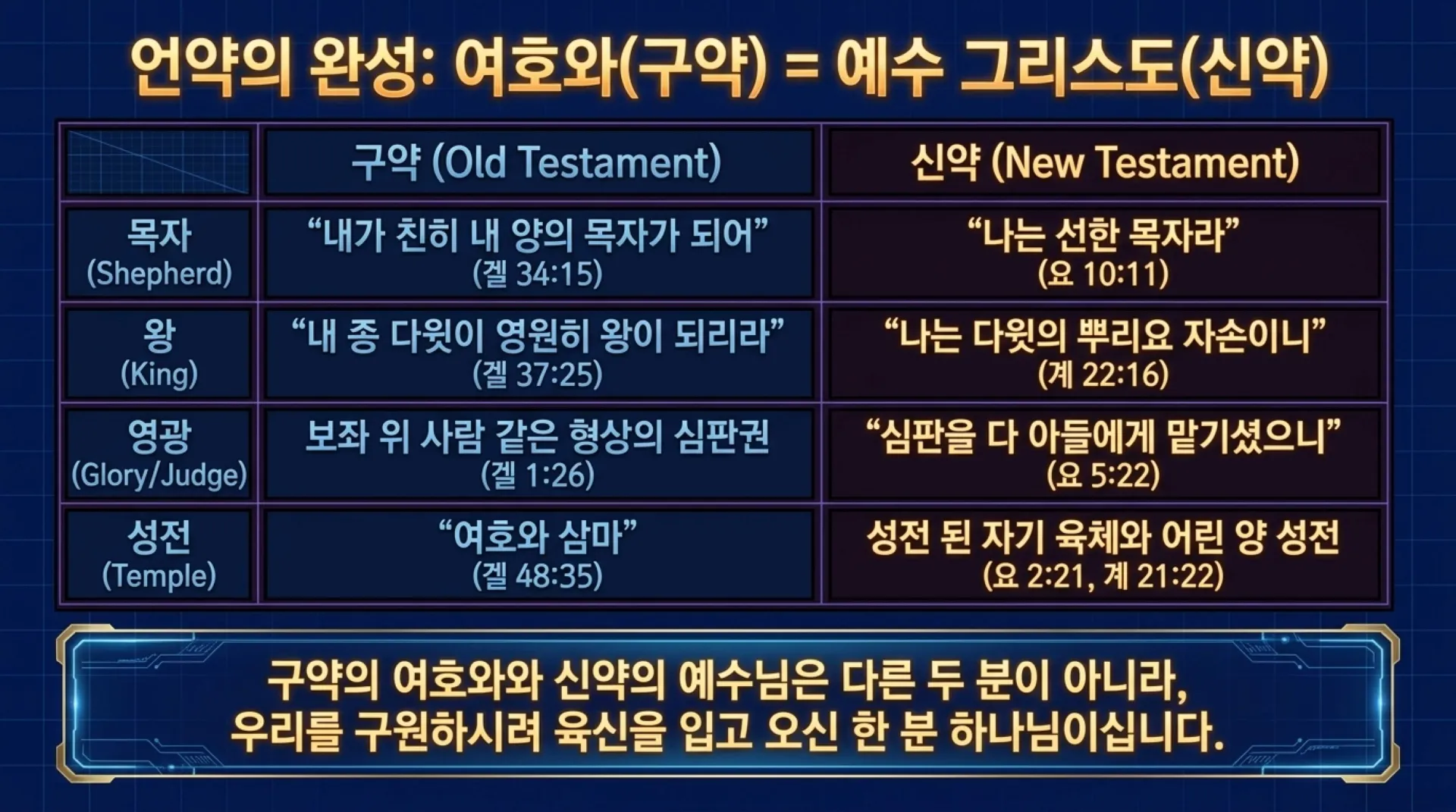 [기독론(166)] Ezekiel_s_Divine_Blueprint_of_Christ.pdf_12_vora.jpg.webp
