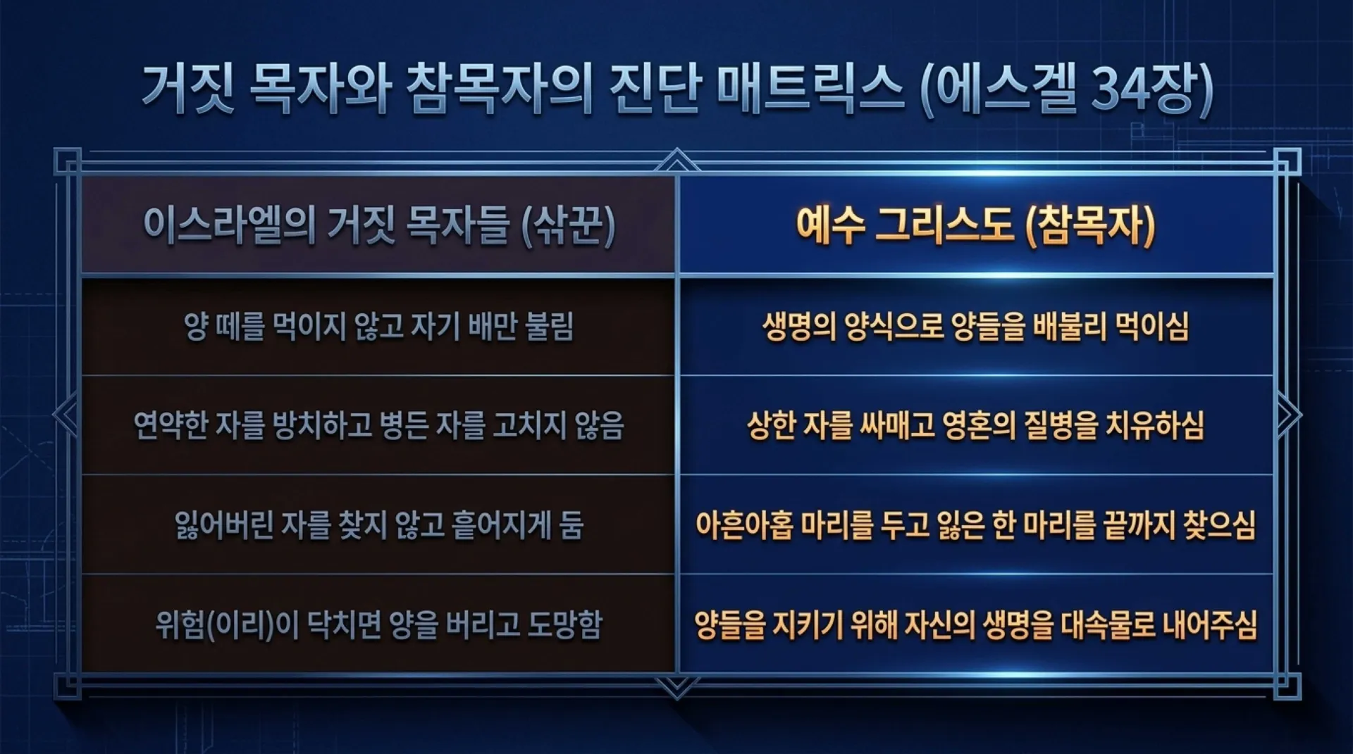 [기독론(166)] Ezekiel_s_Divine_Blueprint_of_Christ.pdf_5_vora.jpg.webp
