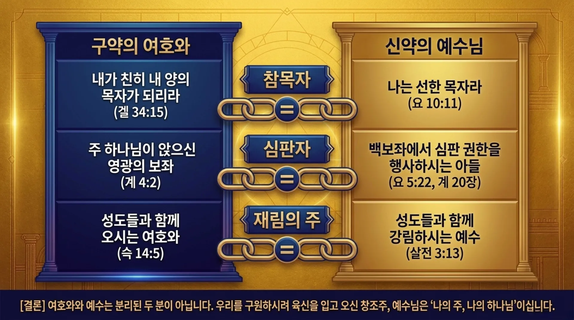 [기독론(166)] Ezekiel_s_Golden_Blueprint.pdf_7_vora.jpg.webp