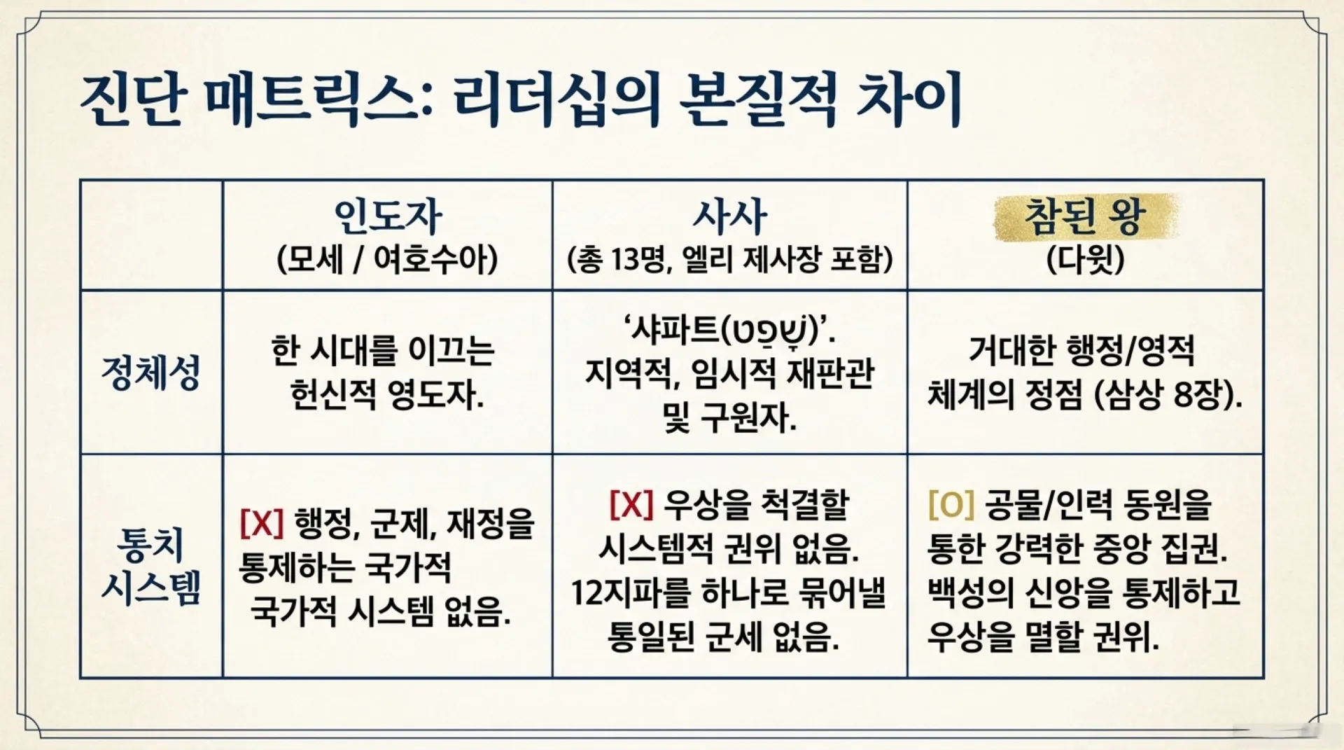 [기독론(87)] The_True_King_s_Blueprint.pdf_5_vora.jpg.webp