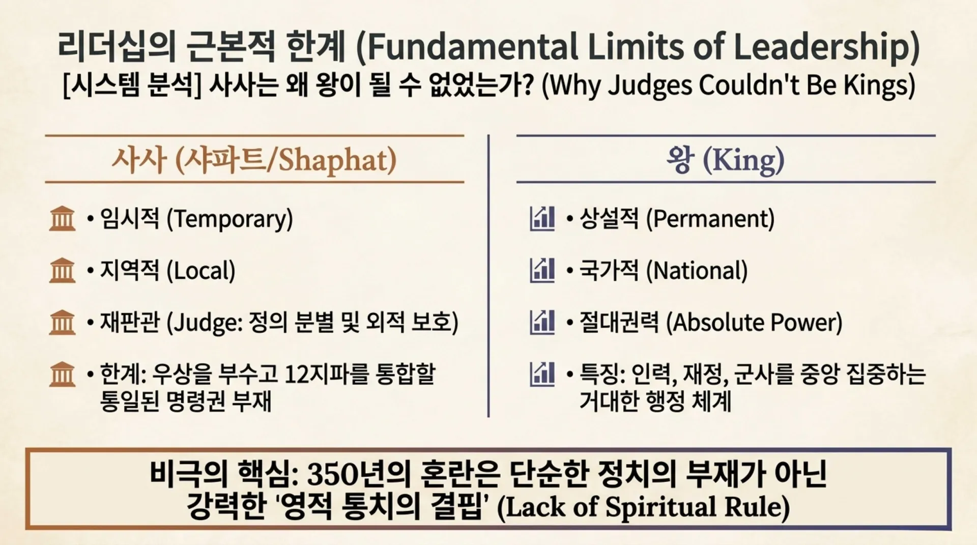 [기독론(87)] Restoring_the_True_King.pdf_5_vora.jpg.webp