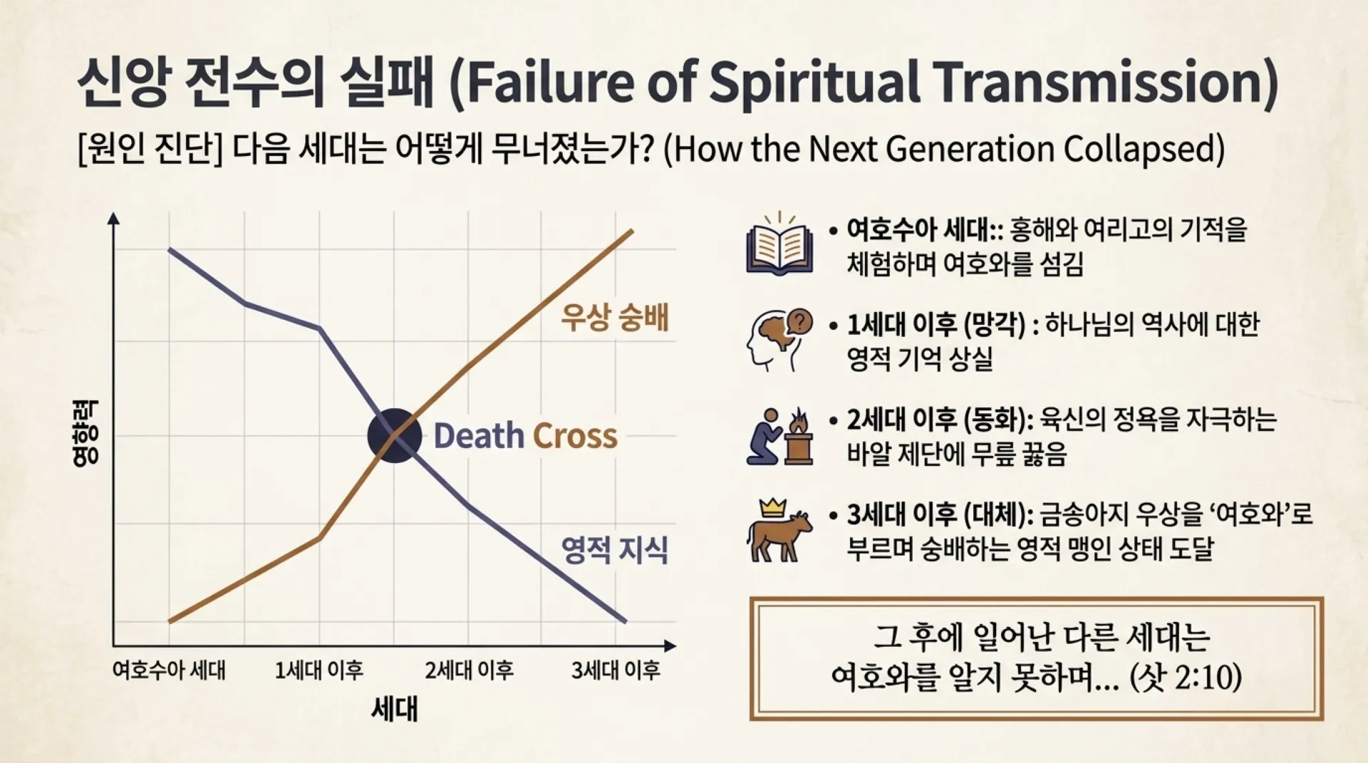 [기독론(87)] Restoring_the_True_King.pdf_3_vora.jpg.webp