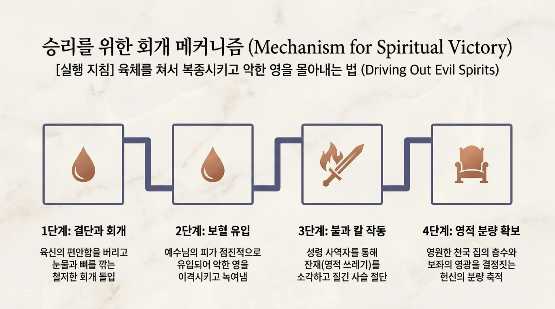 [기독론(87)] Restoring_the_True_King.pdf_12_vora.jpg.webp