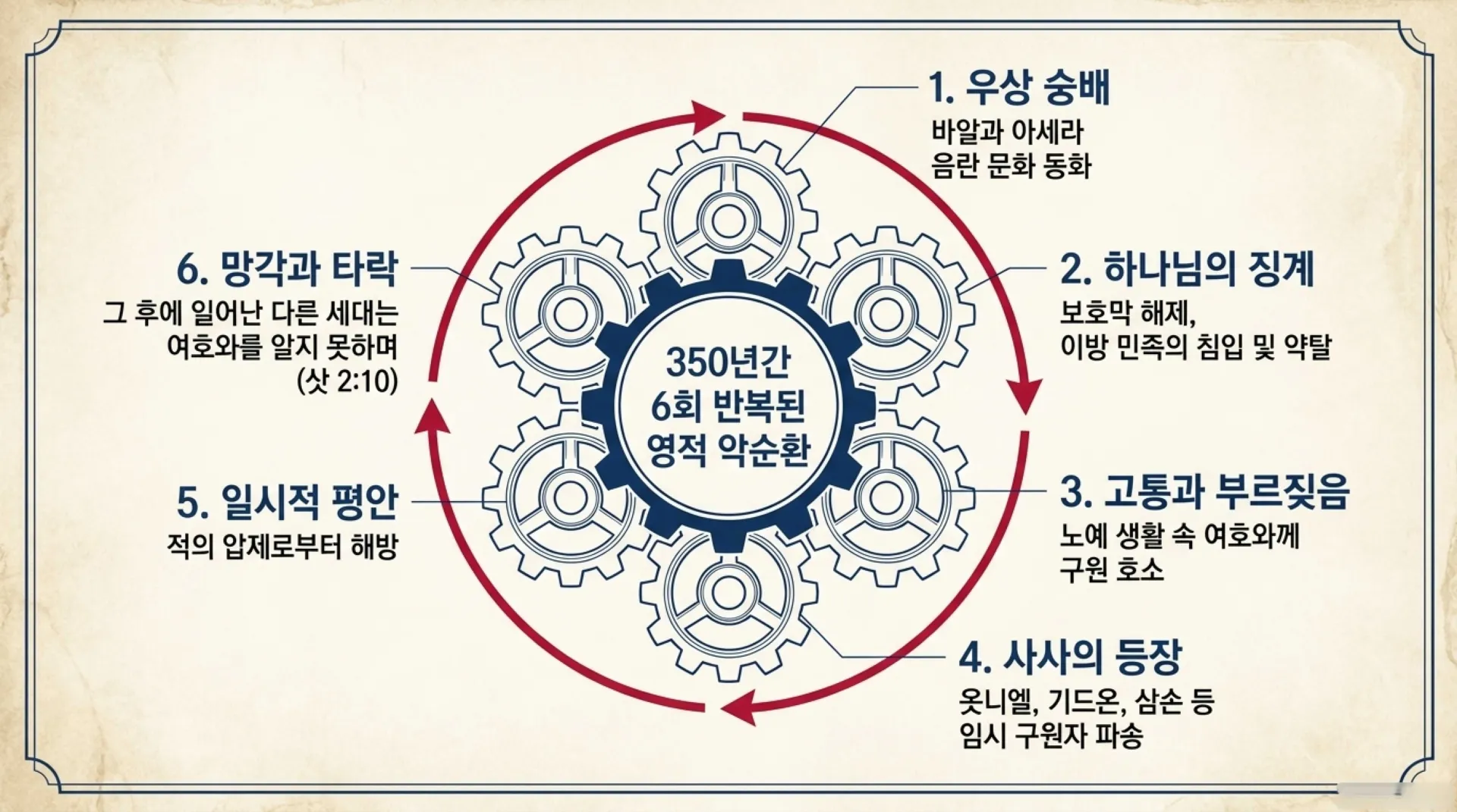 [기독론(87)] The_True_King_s_Blueprint.pdf_4_vora.jpg.webp