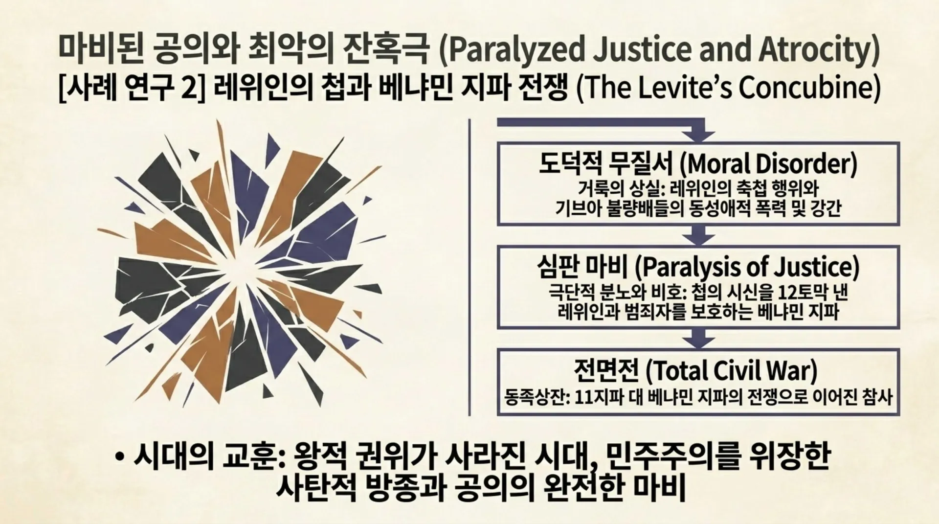 [기독론(87)] Restoring_the_True_King.pdf_7_vora.jpg.webp