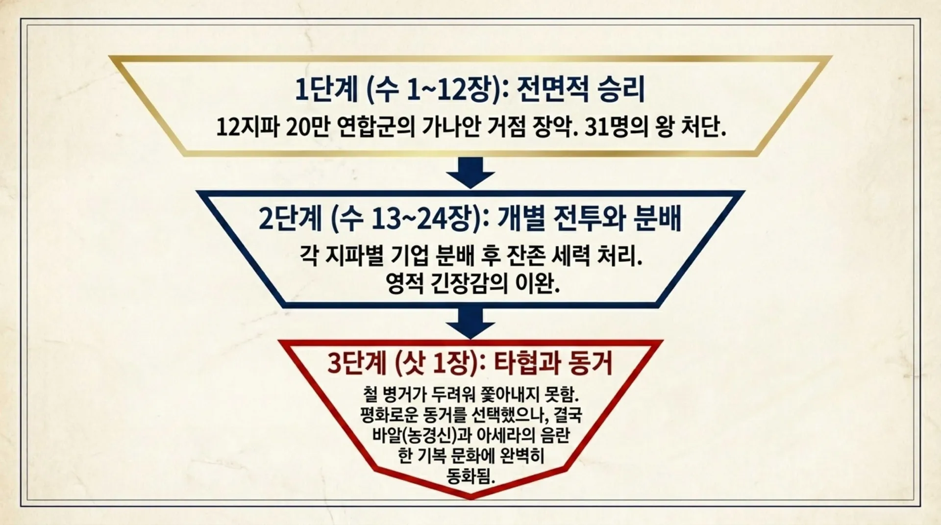 [기독론(87)] The_True_King_s_Blueprint.pdf_3_vora.jpg.webp