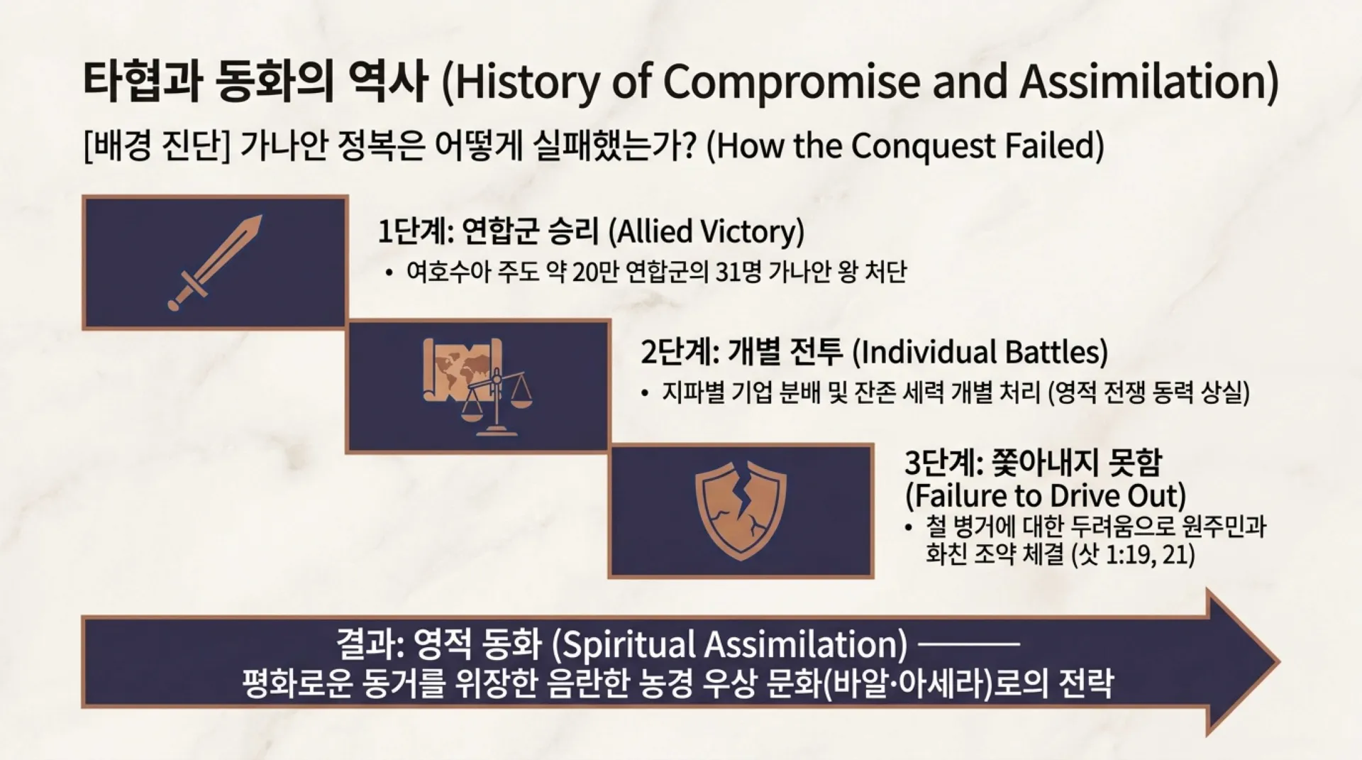 [기독론(87)] Restoring_the_True_King.pdf_2_vora.jpg.webp