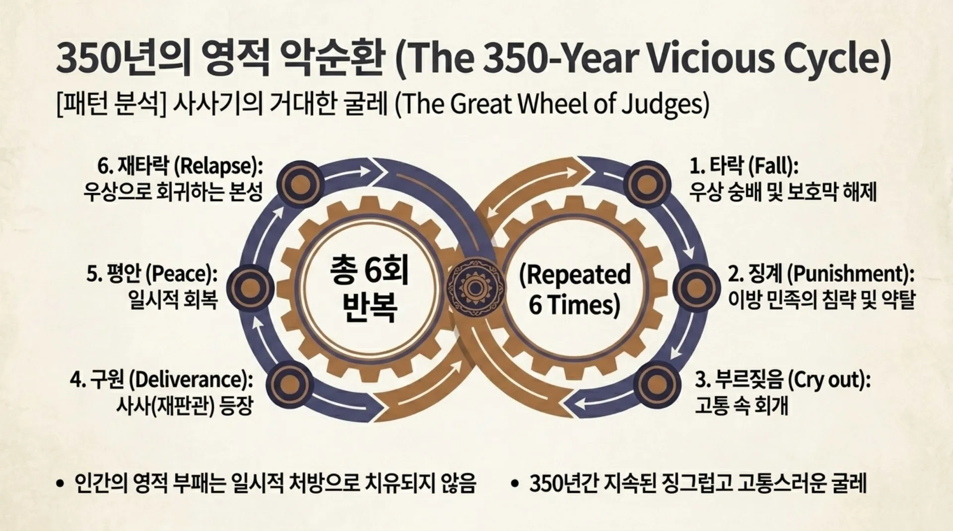 [기독론(87)] Restoring_the_True_King.pdf_4_vora.jpg.webp