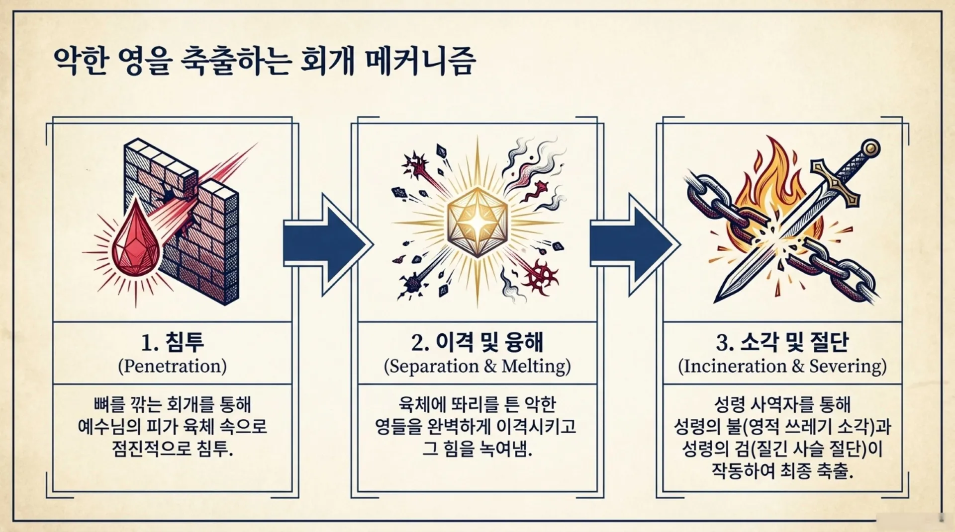 [기독론(87)] The_True_King_s_Blueprint.pdf_10_vora.jpg.webp