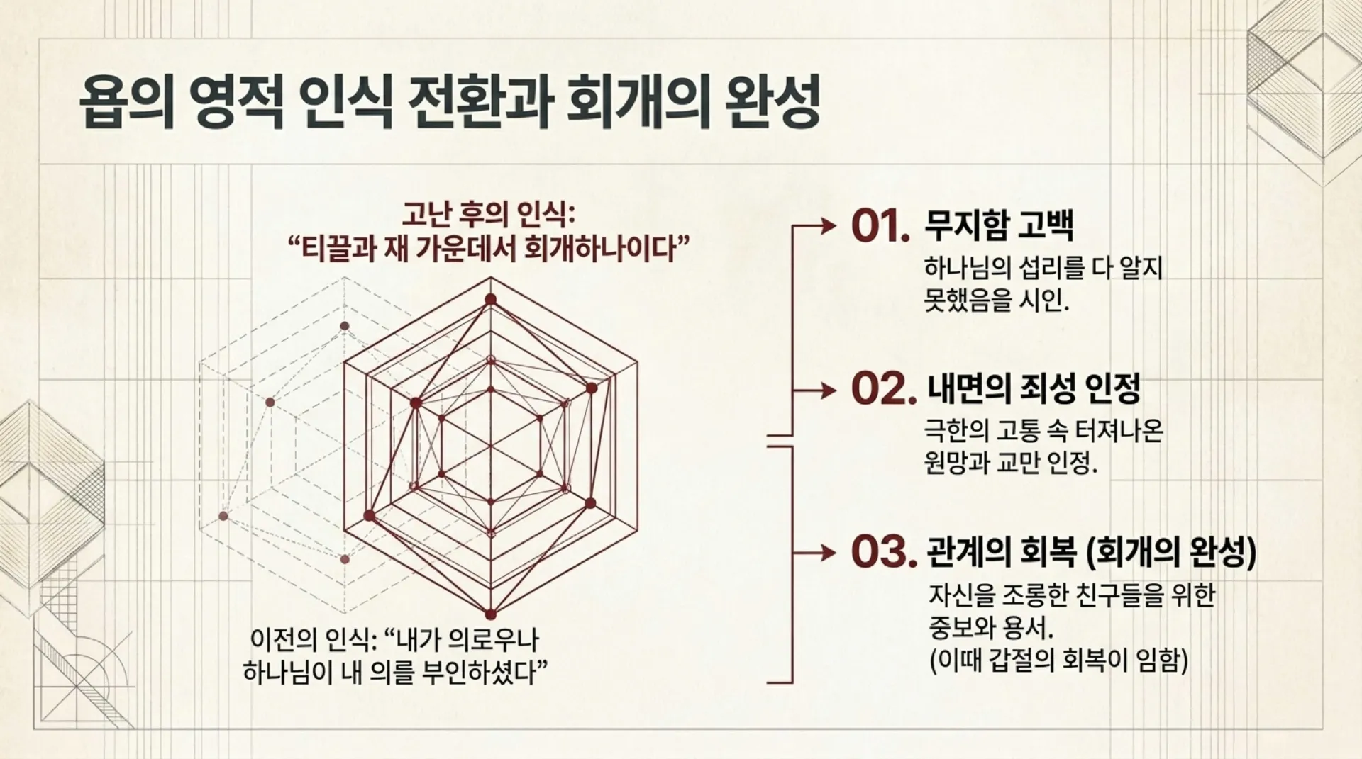[기독론(115)] True_Repentance_Decoded.pdf_8_vora.jpg.webp