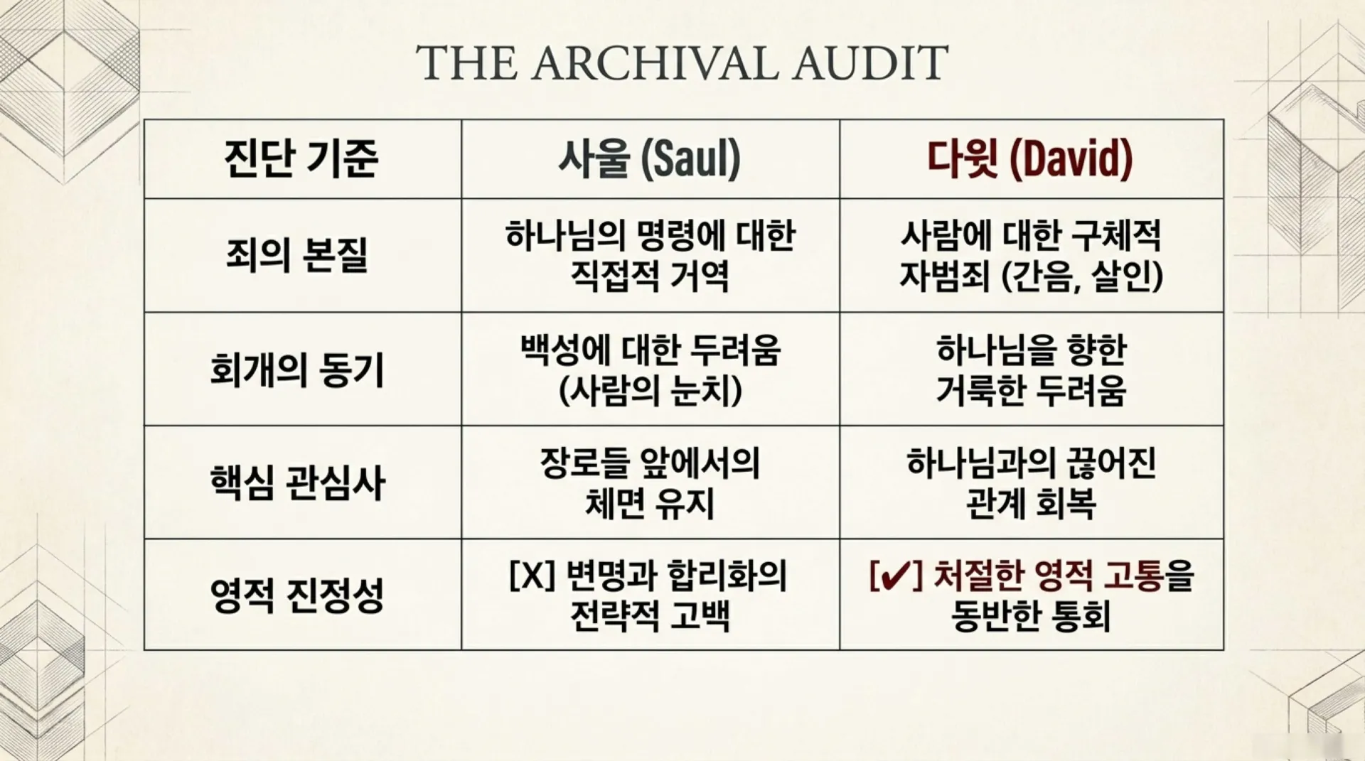 [기독론(115)] True_Repentance_Decoded.pdf_3_vora.jpg.webp