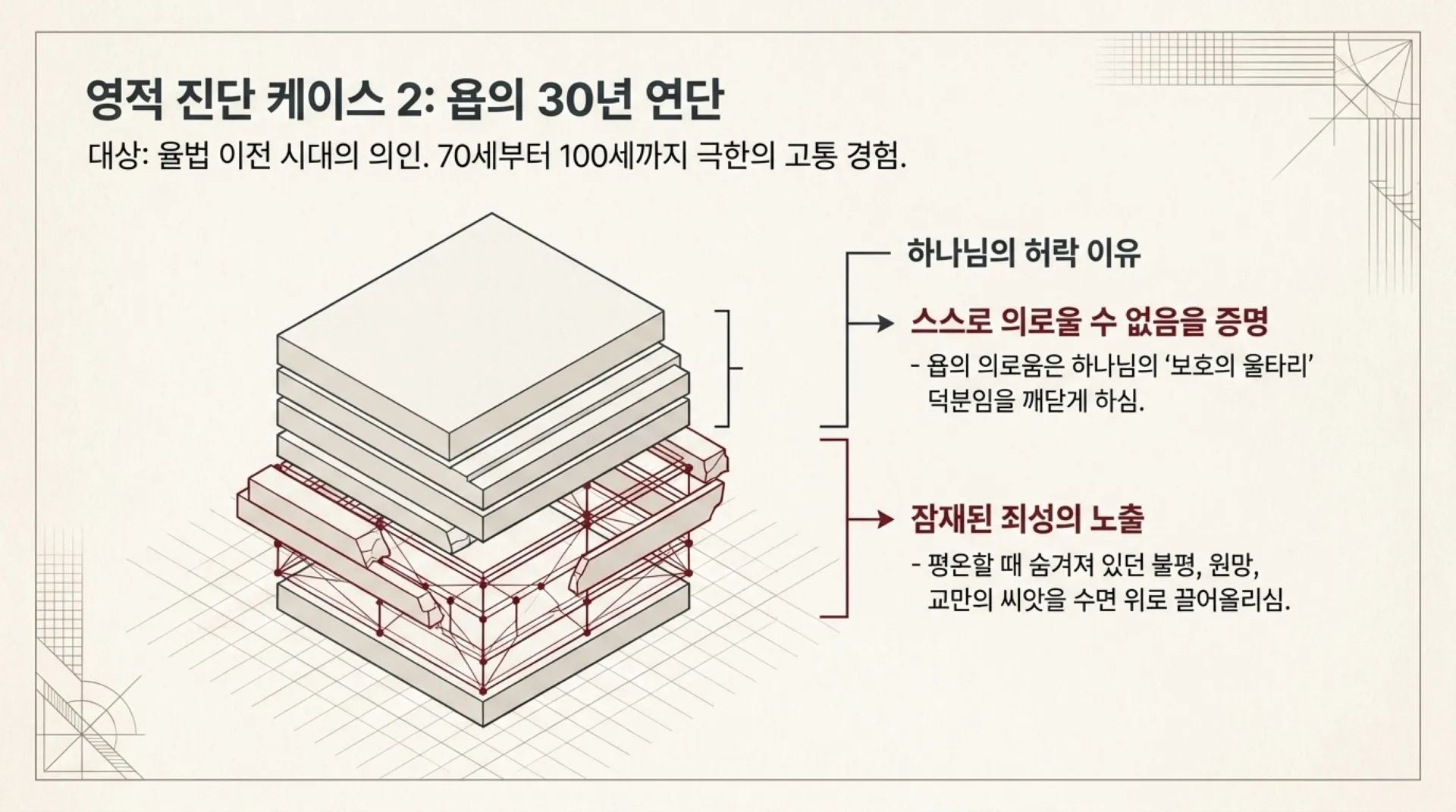 [기독론(115)] True_Repentance_Decoded.pdf_7_vora.jpg.webp