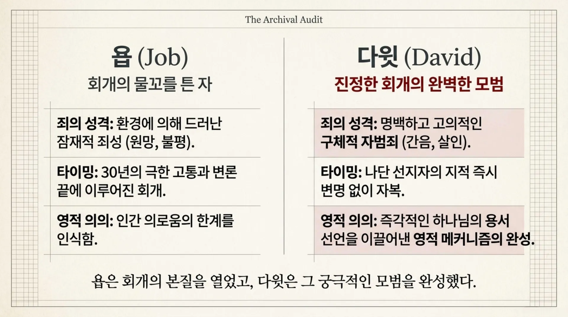 [기독론(115)] True_Repentance_Decoded.pdf_9_vora.jpg.webp