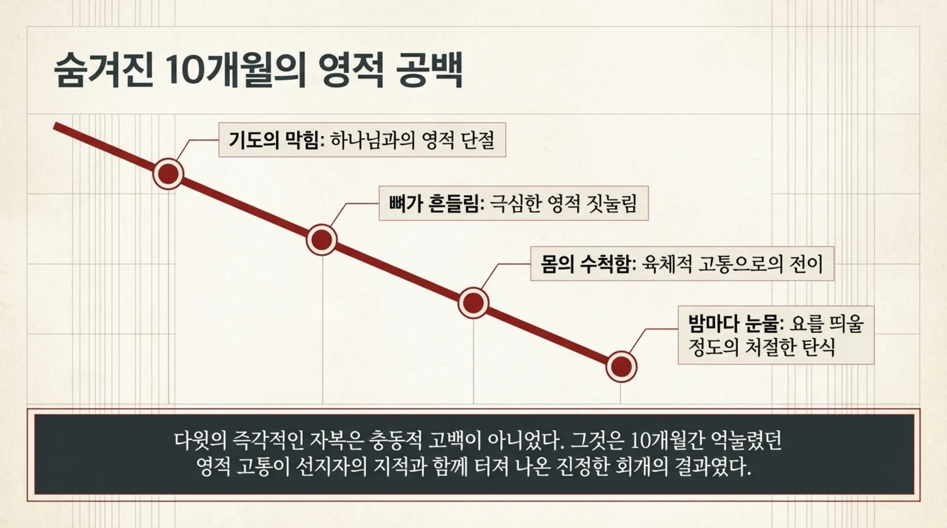 [기독론(115)] True_Repentance_Decoded.pdf_4_vora.jpg.webp
