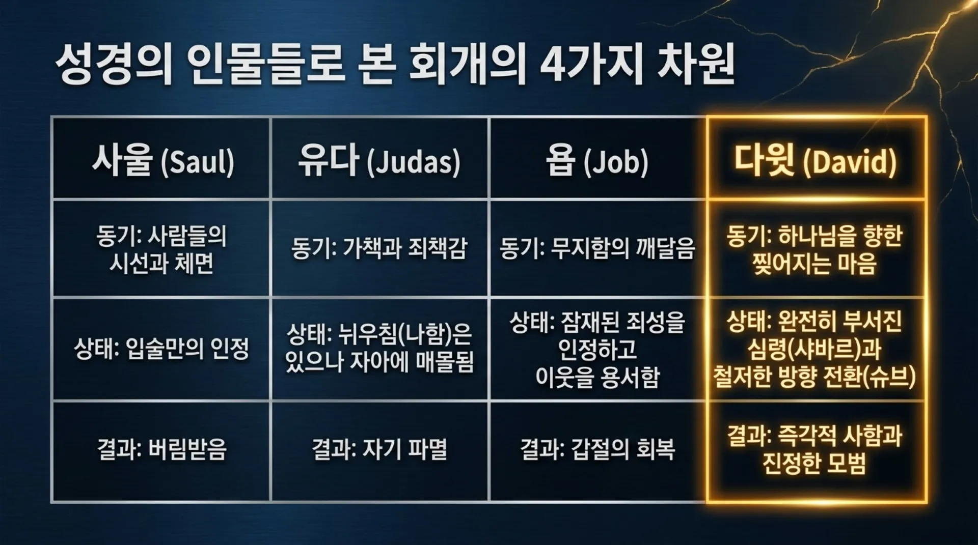 [기독론(115)] Golden_Fractures_of_Grace.pdf_11_vora.jpg.webp