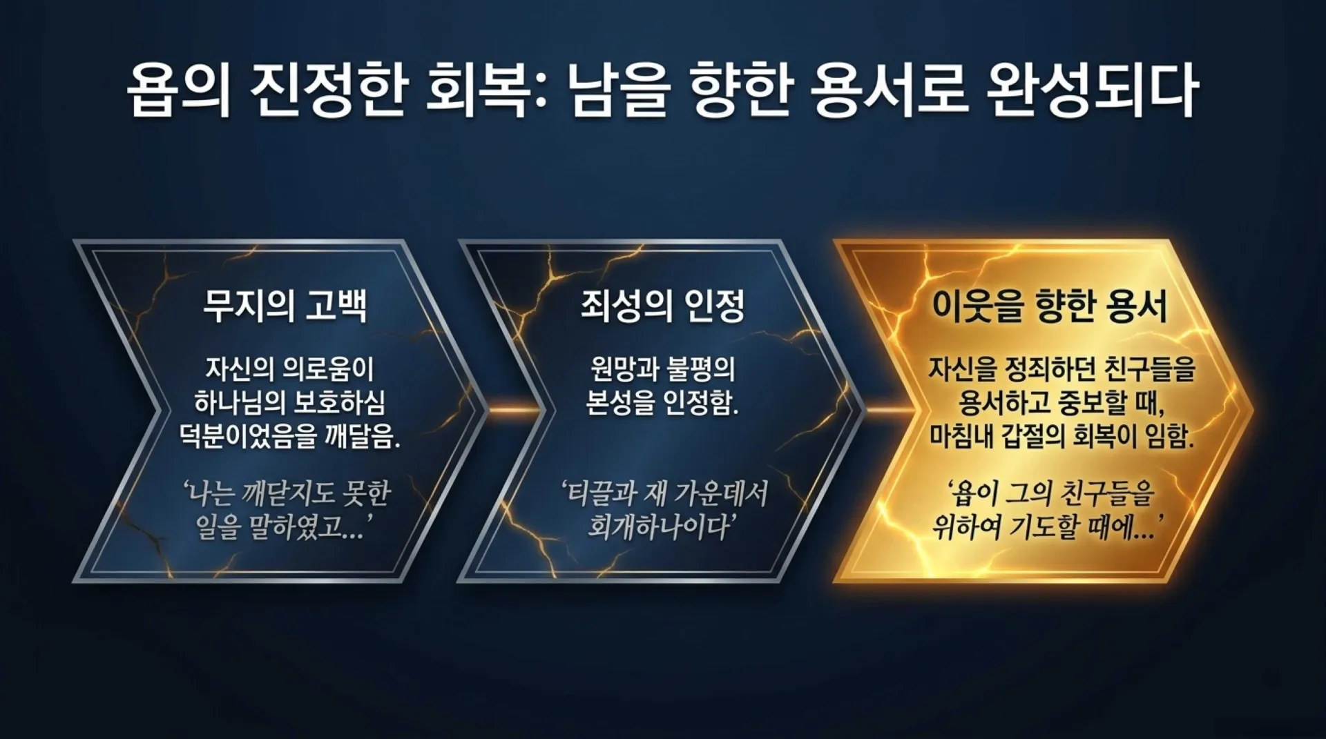 [기독론(115)] Golden_Fractures_of_Grace.pdf_7_vora.jpg.webp