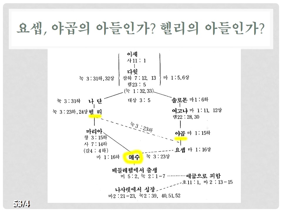 슬라이드53.JPG