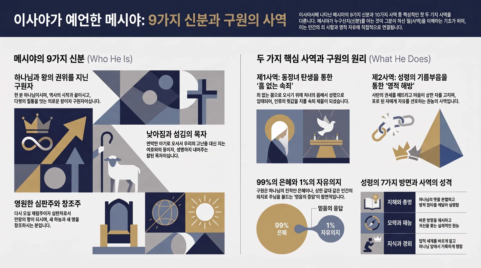 [기독론157)] 이사야_예언_메시아_신분_사역_vora.jpg.webp
