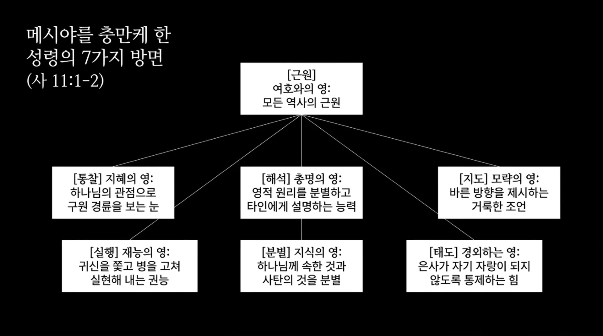 [기독론157)] The_Promised_Messiah.pdf_9_vora.jpg.webp