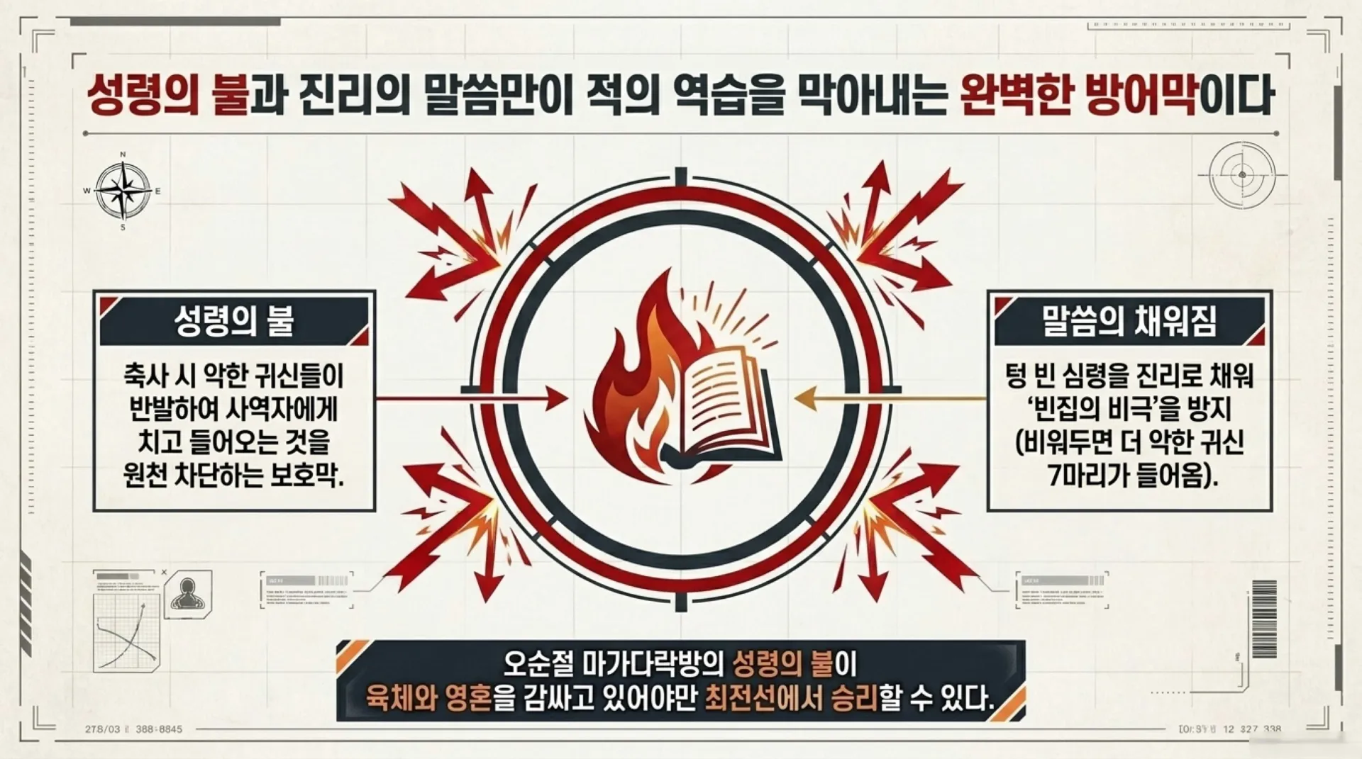 [기독론(78)] Canaan_Conquest_Tactical_Brief.pdf_9_vora.jpg.webp