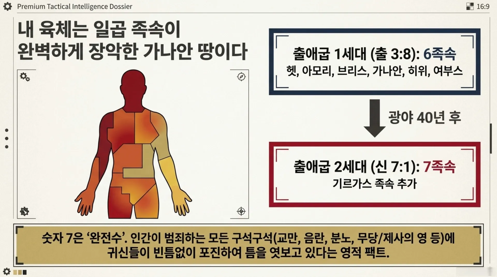 [기독론(78)] Canaan_Conquest_Tactical_Brief.pdf_3_vora.jpg.webp