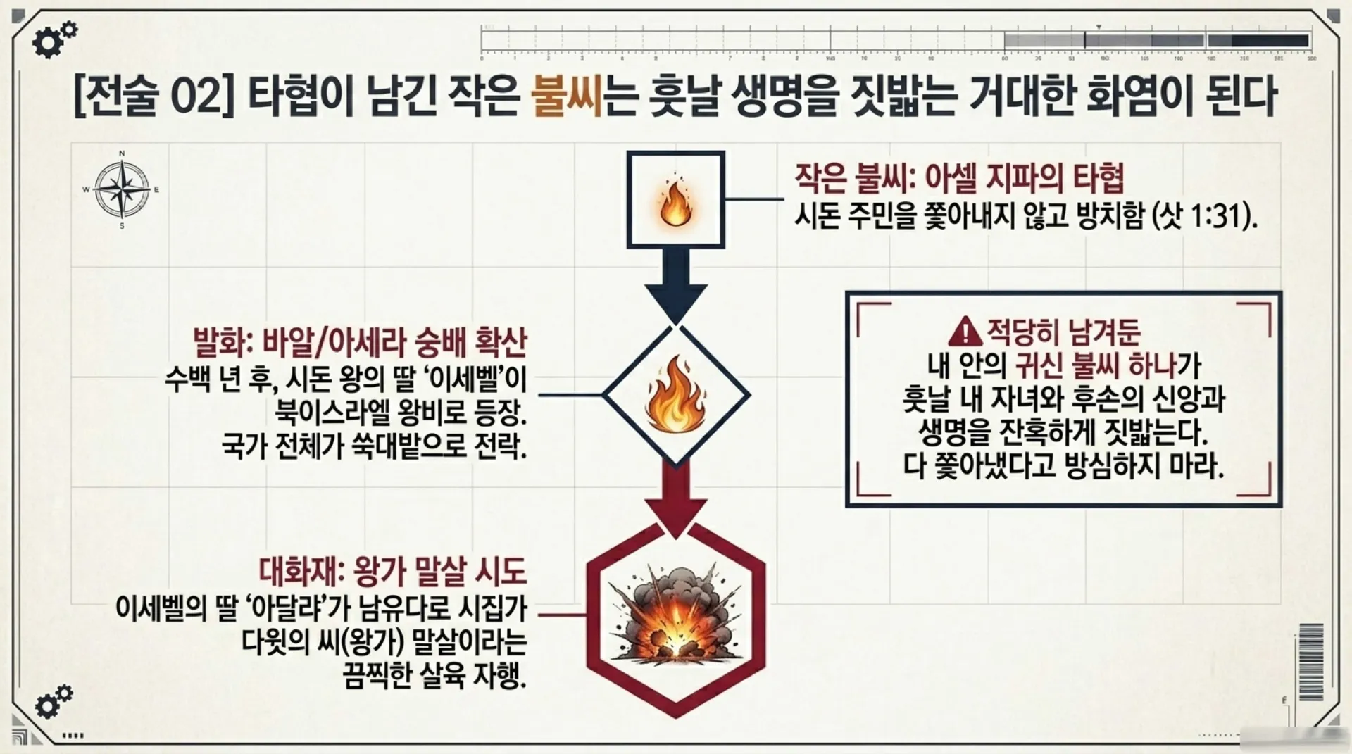[기독론(78)] Canaan_Conquest_Tactical_Brief.pdf_5_vora.jpg.webp