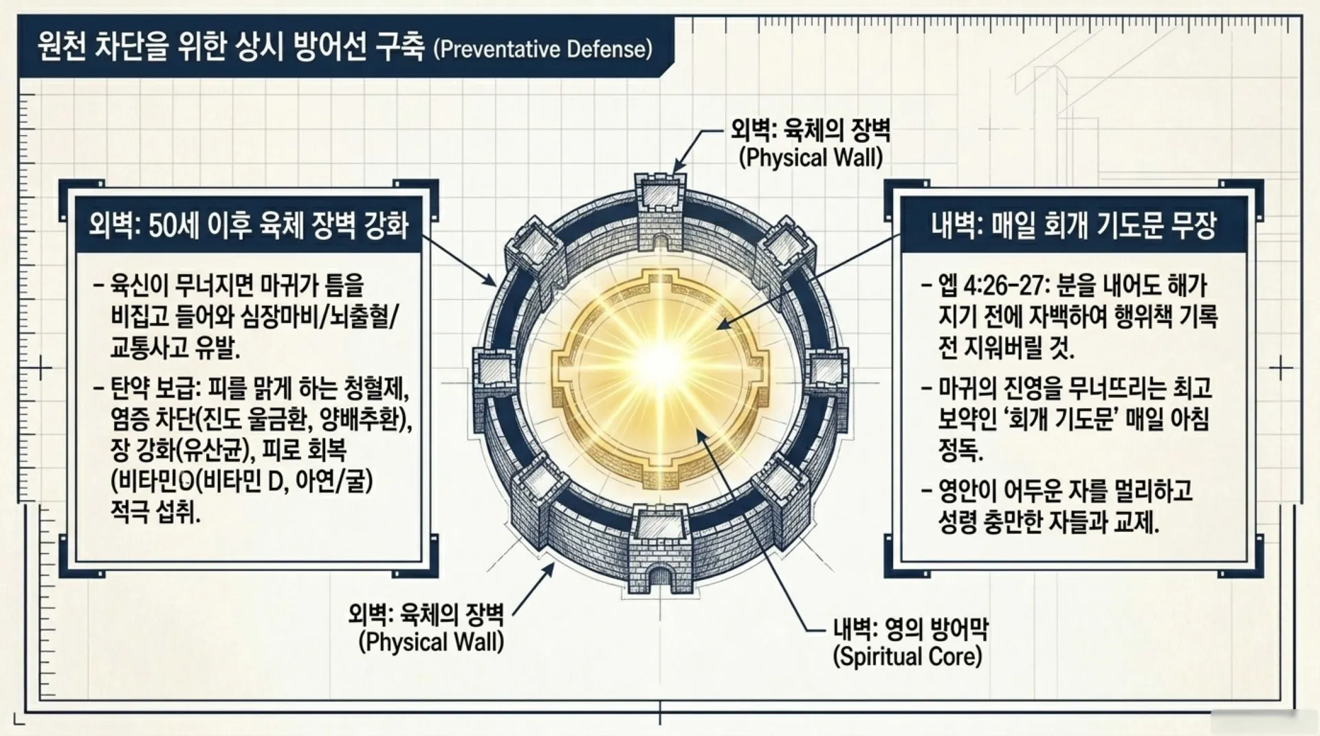 [악령공격시기] Spiritual_Warfare_Blueprint.pdf_12_vora.jpg.webp