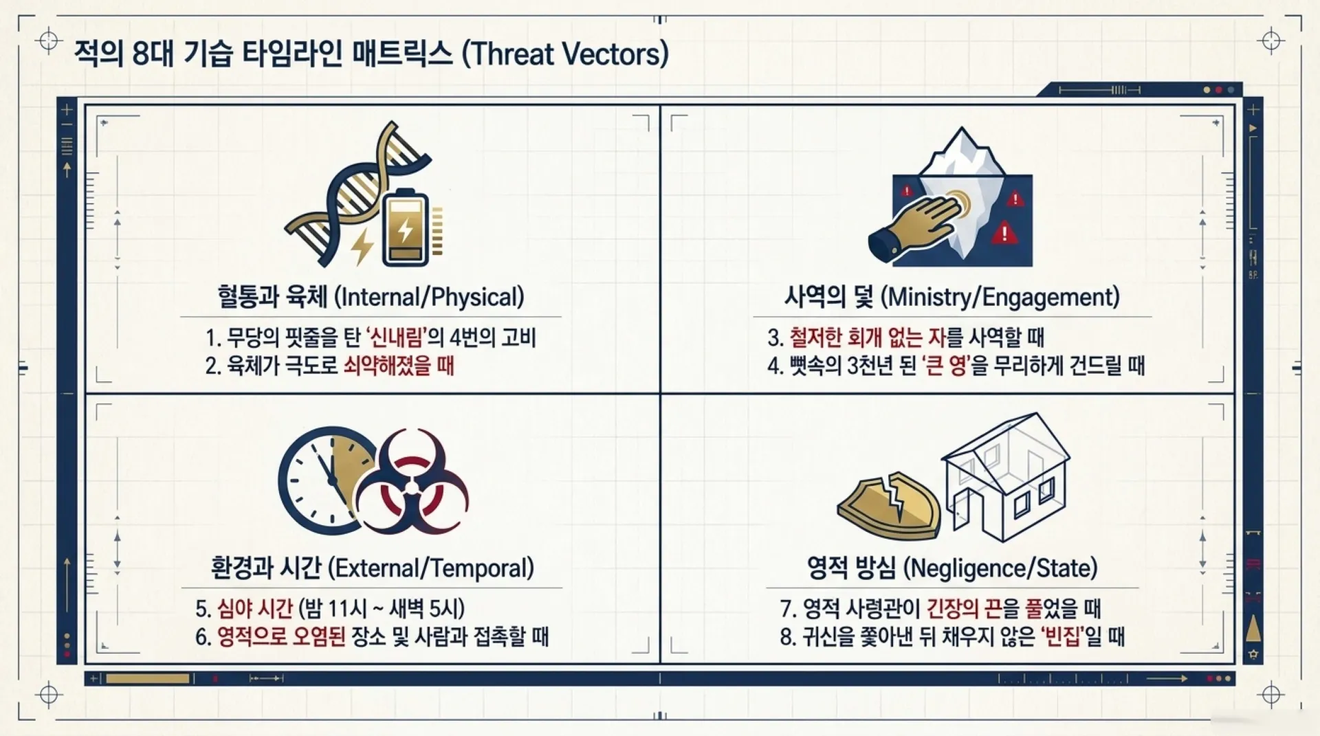 [악령공격시기] Spiritual_Warfare_Blueprint.pdf_4_vora.jpg.webp