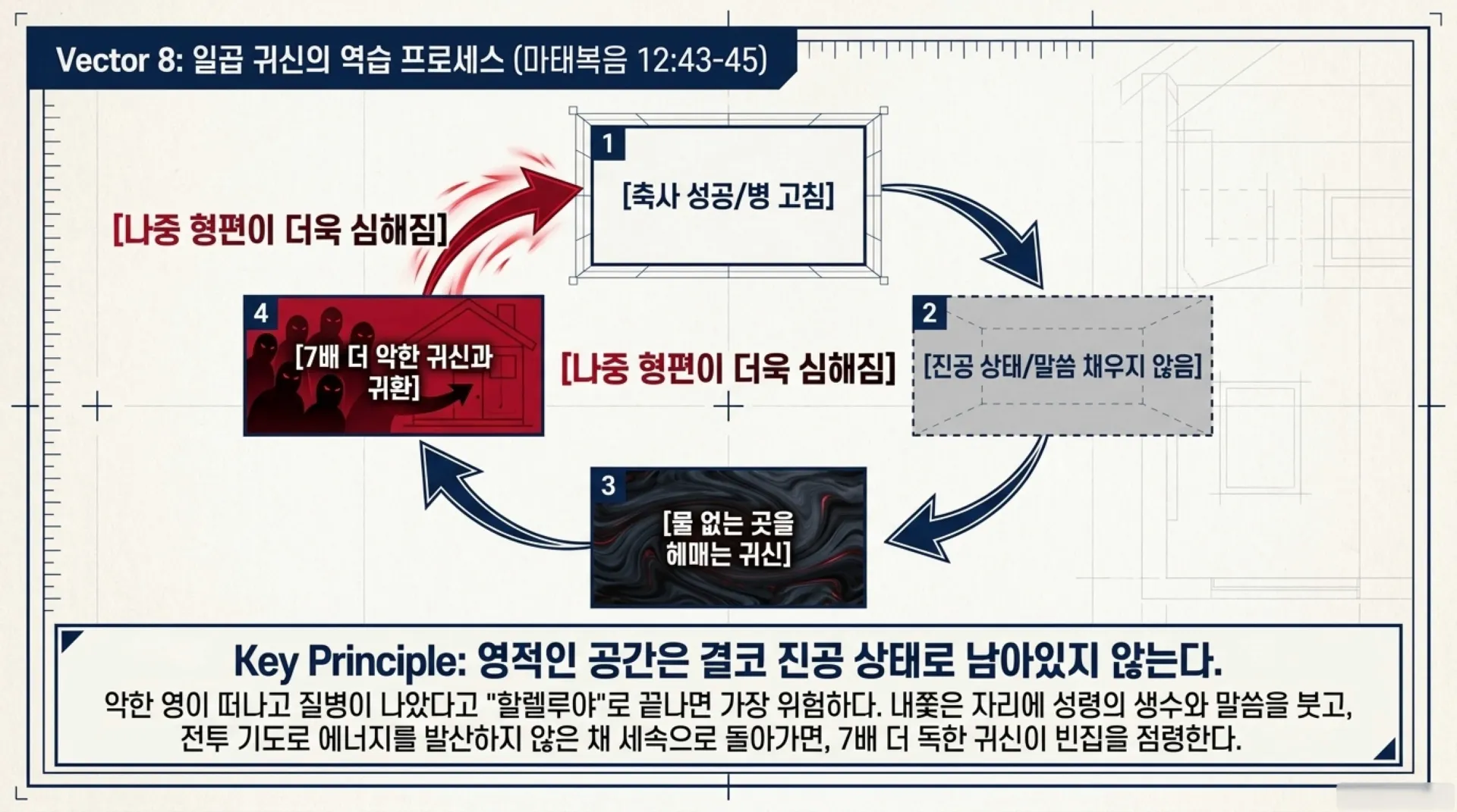 [악령공격시기] Spiritual_Warfare_Blueprint.pdf_9_vora.jpg.webp